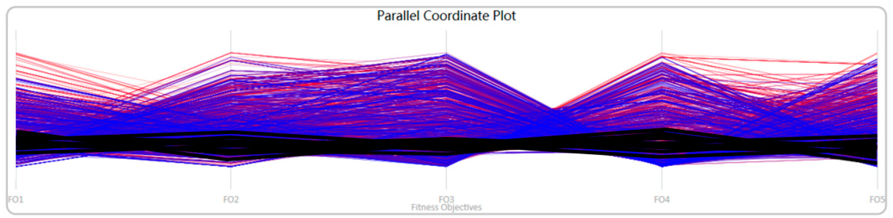 Buildings 14 02796 g026
