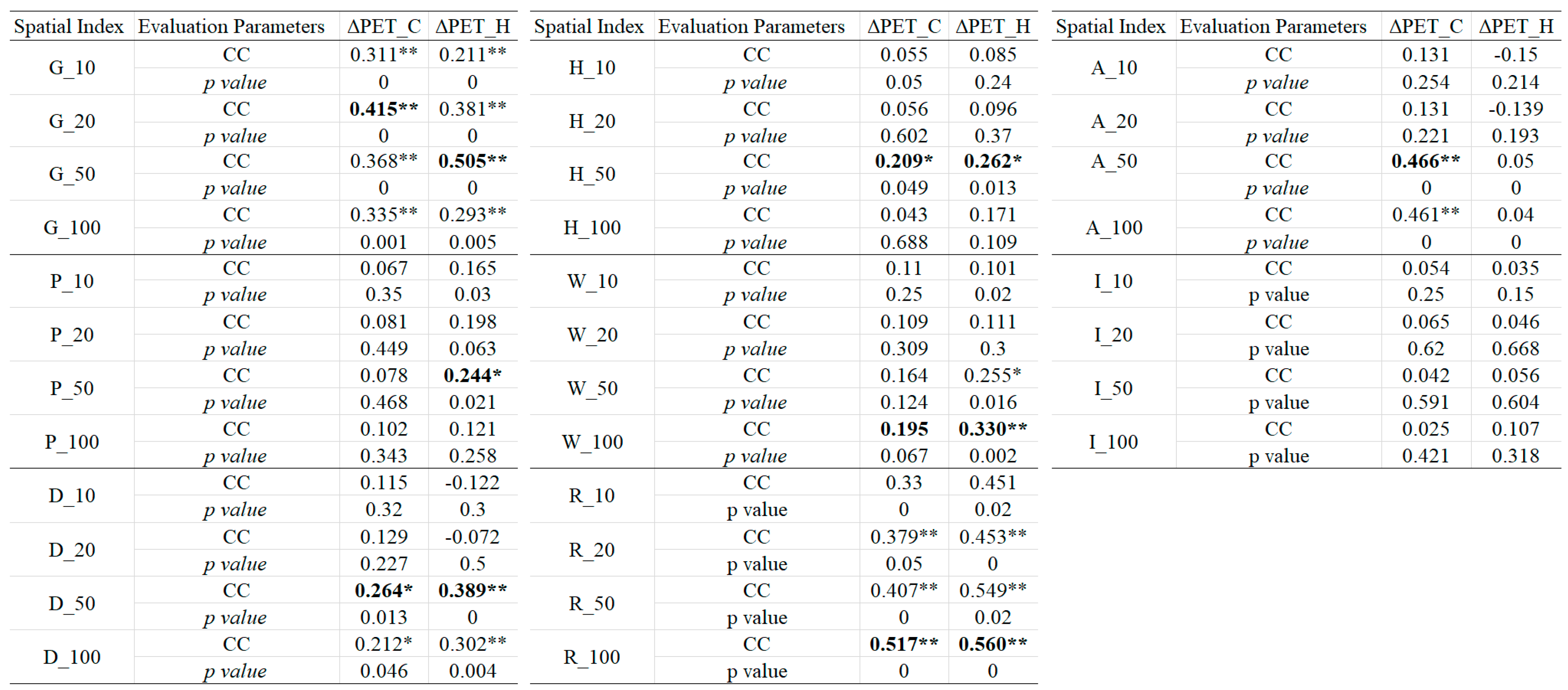 Buildings 14 02796 g029