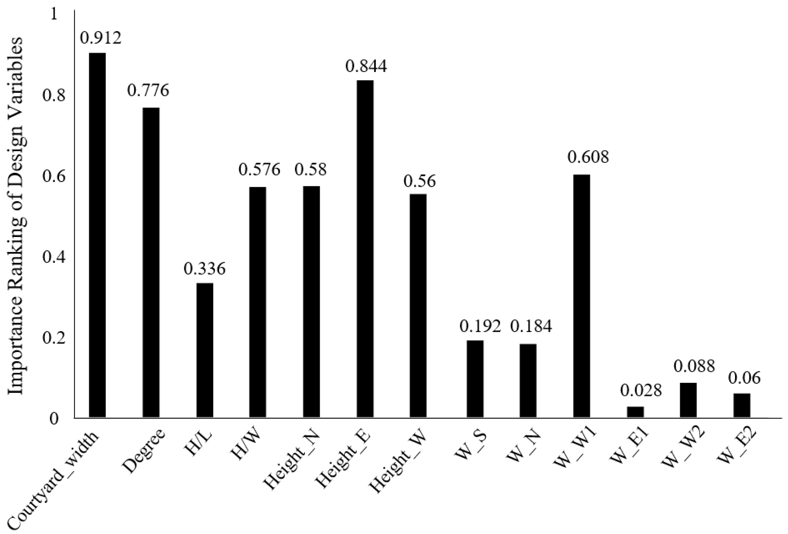 Buildings 14 02796 g032