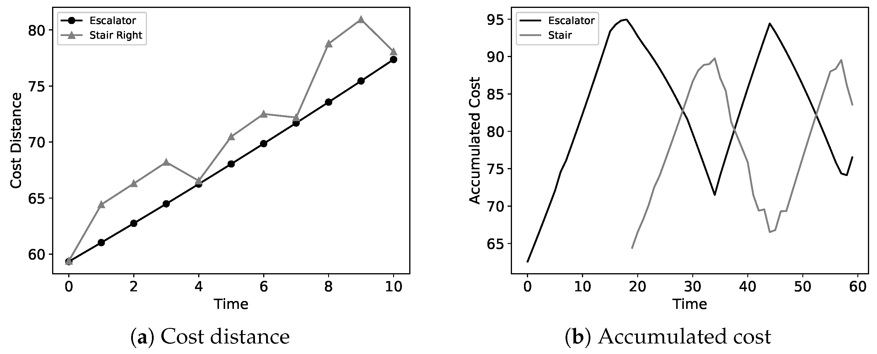 Buildings 14 02798 g008