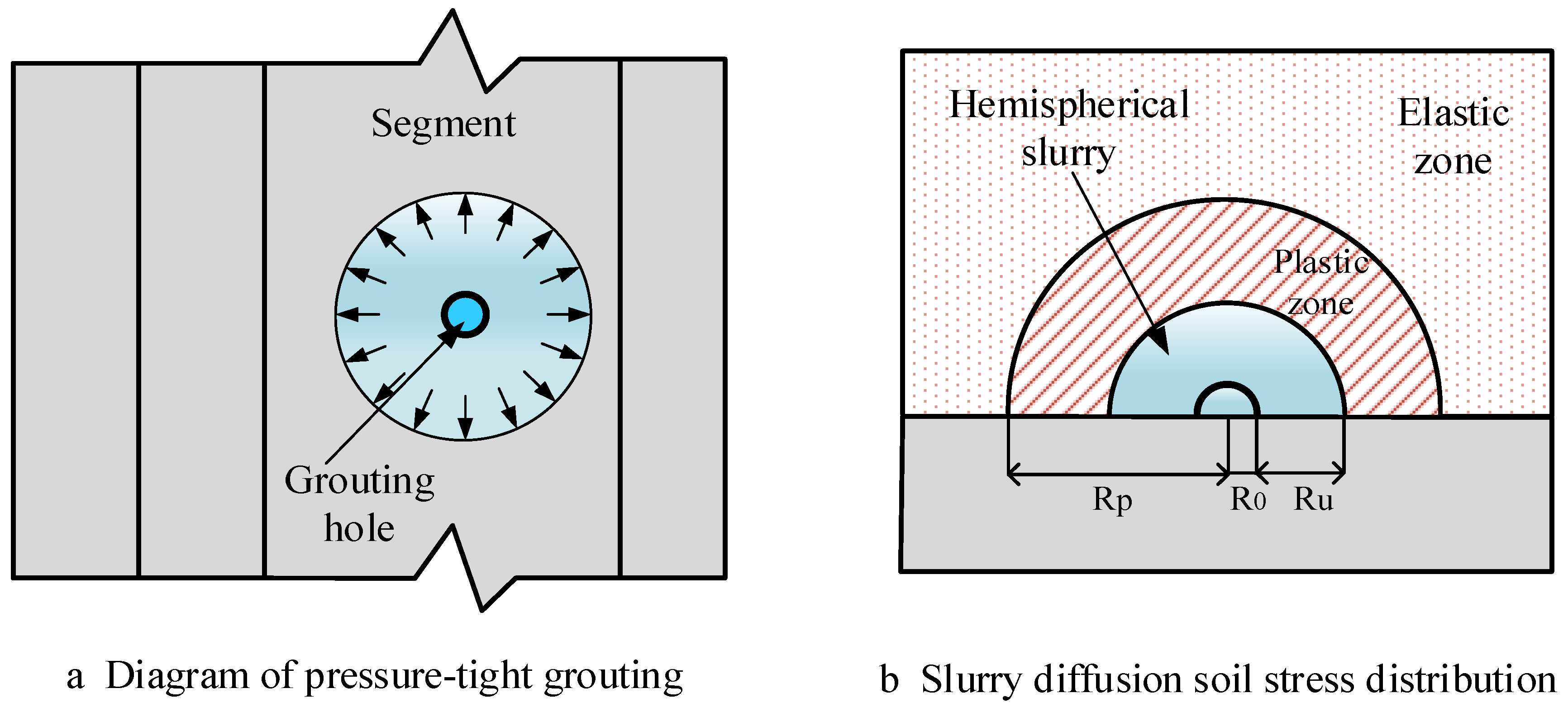 Buildings 14 02799 g004