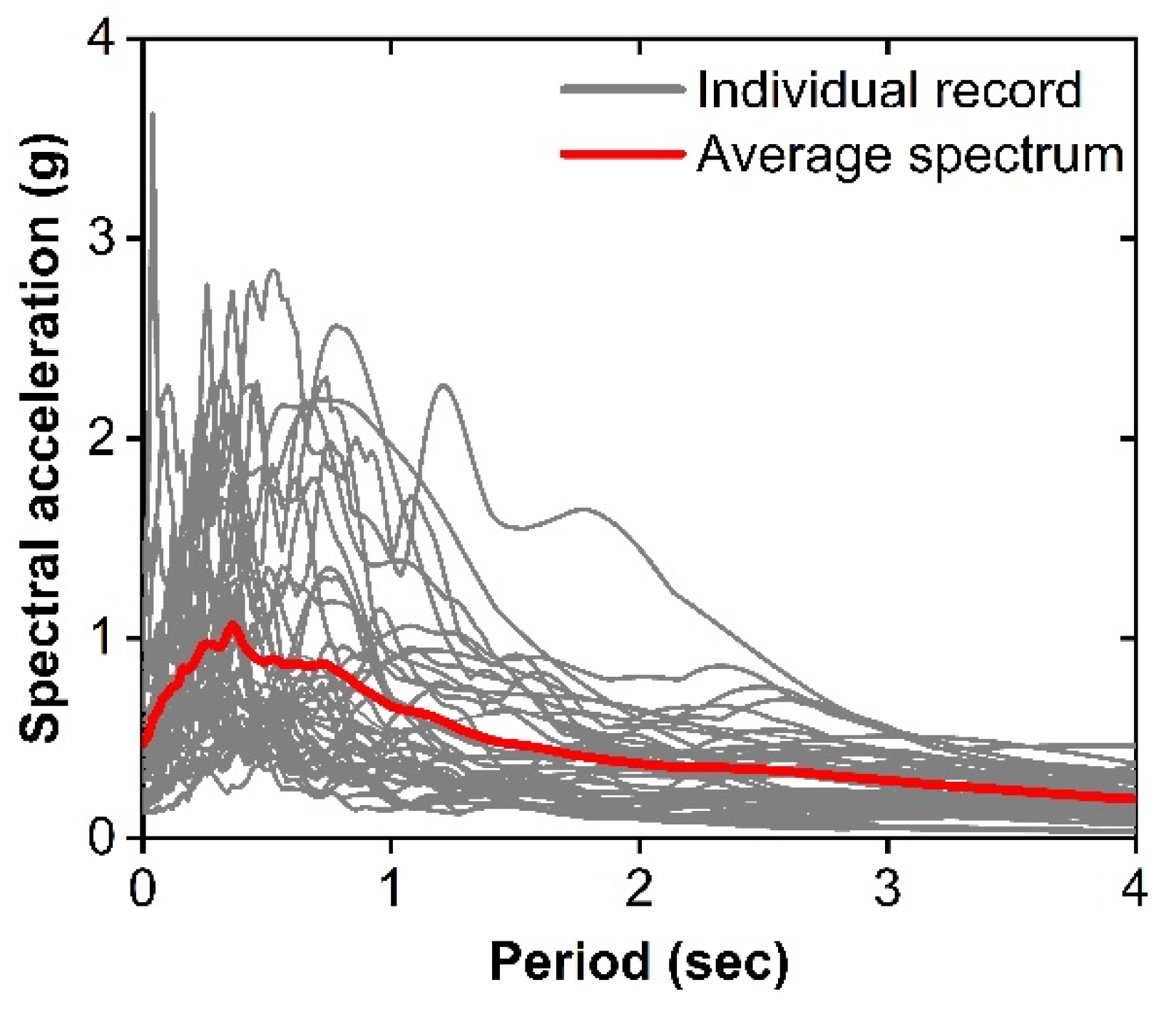 Buildings 14 02801 g002