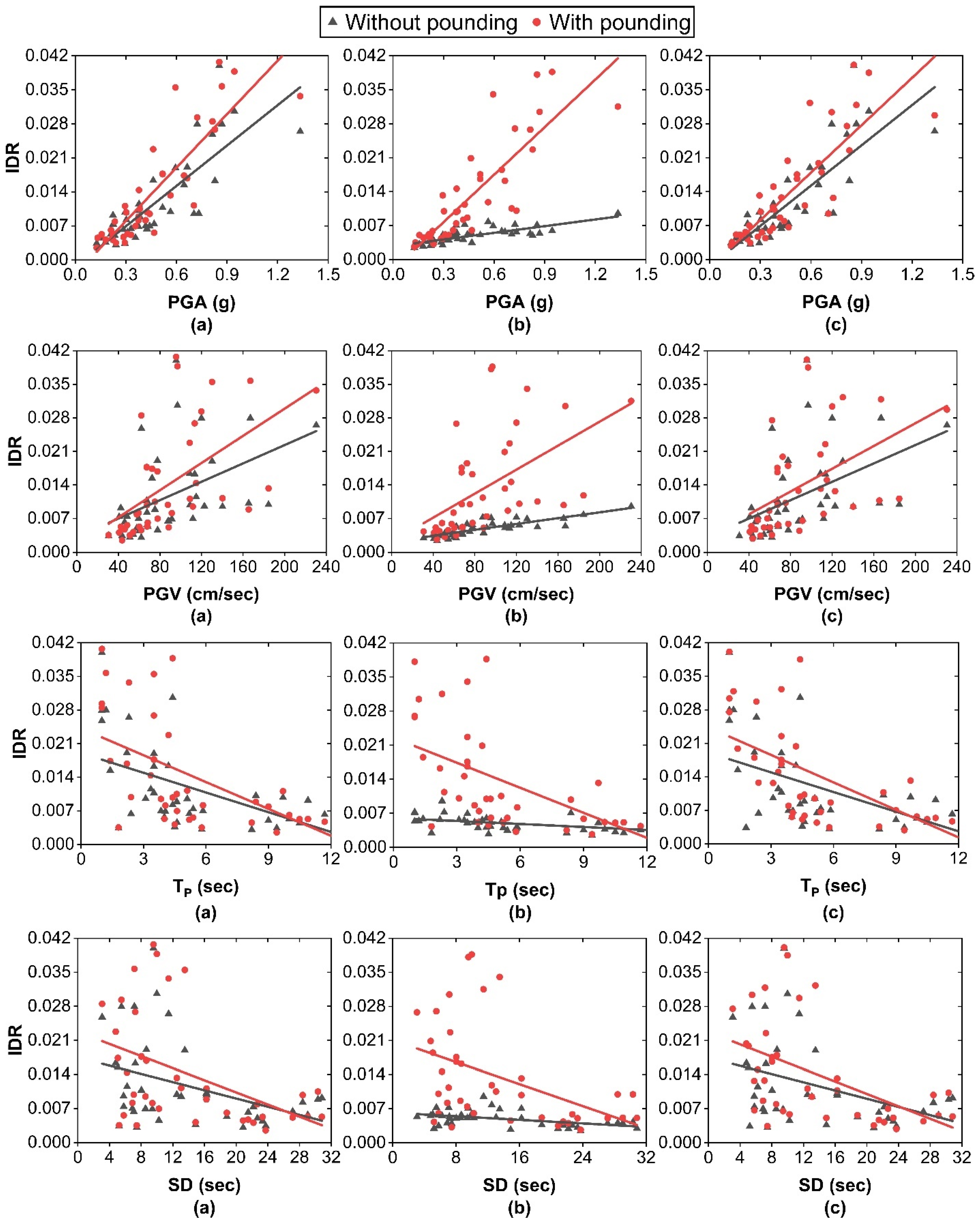 Buildings 14 02801 g003