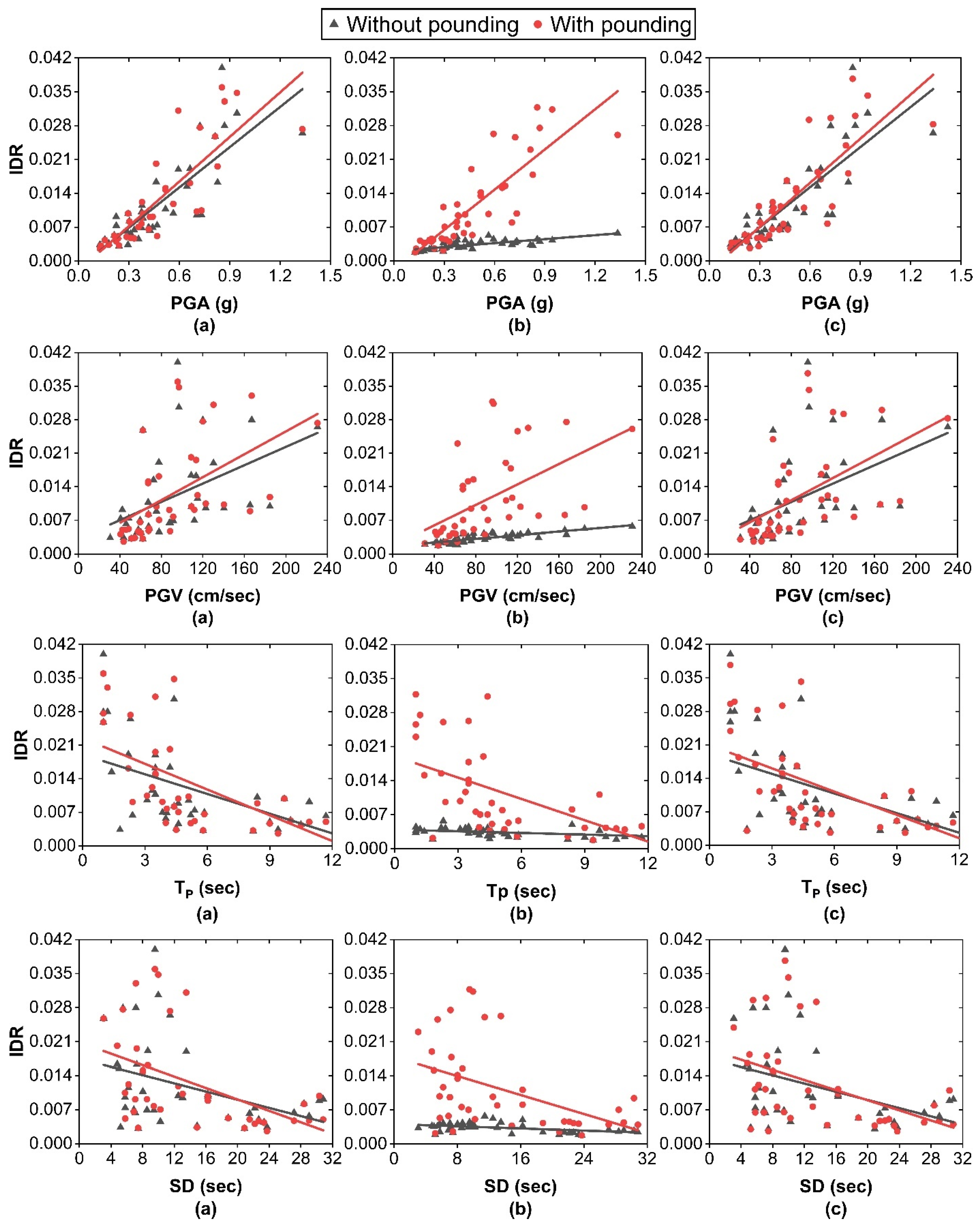Buildings 14 02801 g004