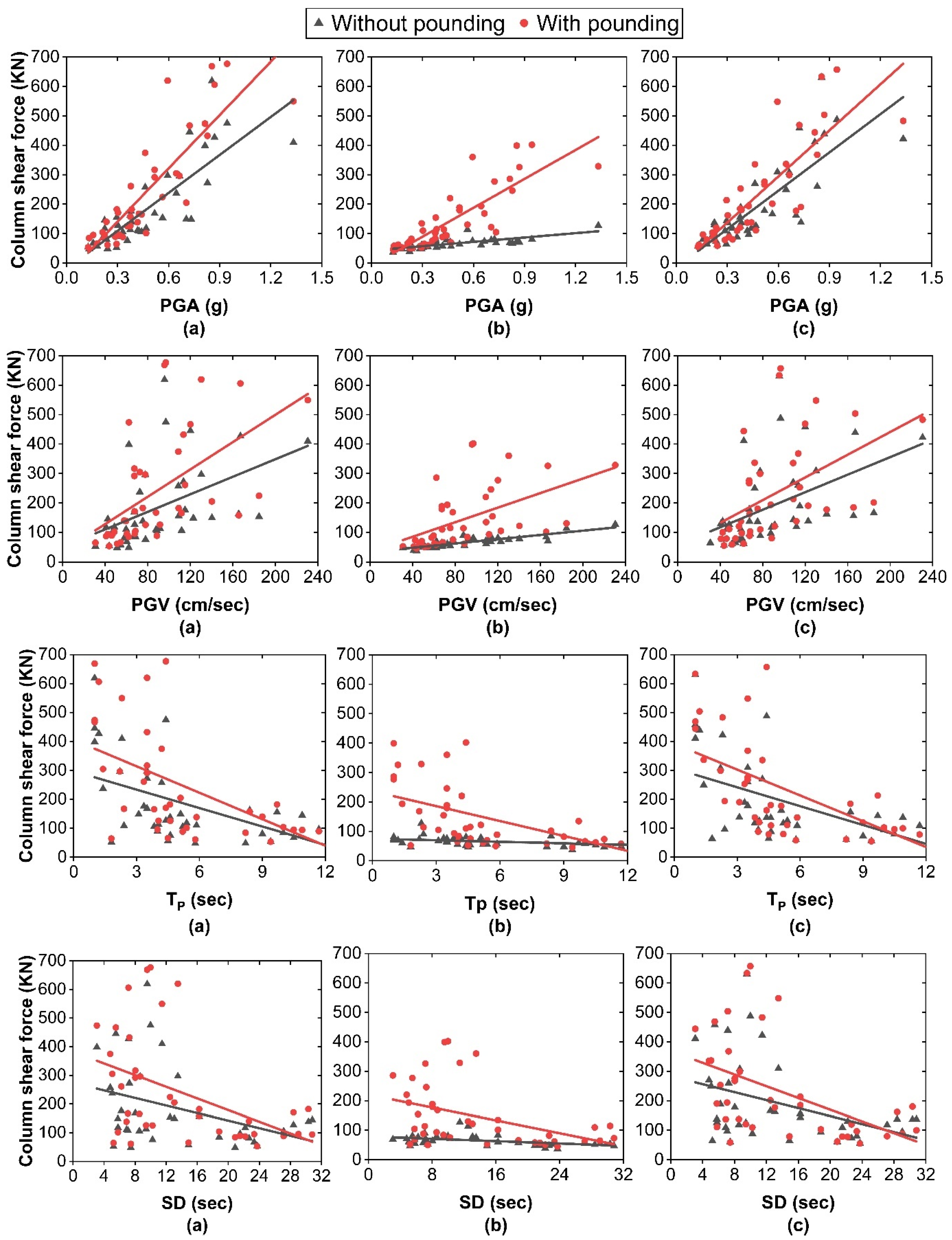 Buildings 14 02801 g006