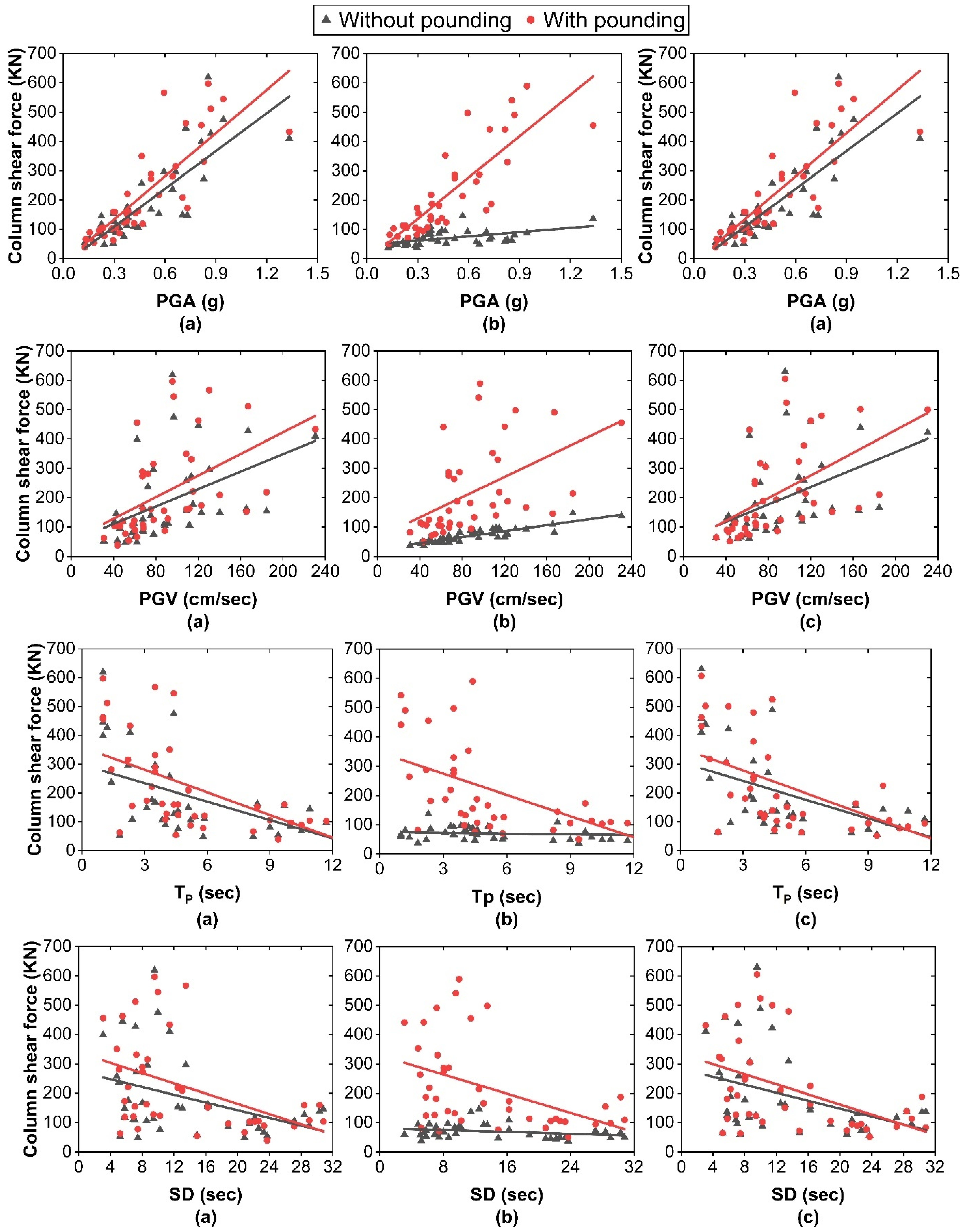 Buildings 14 02801 g008