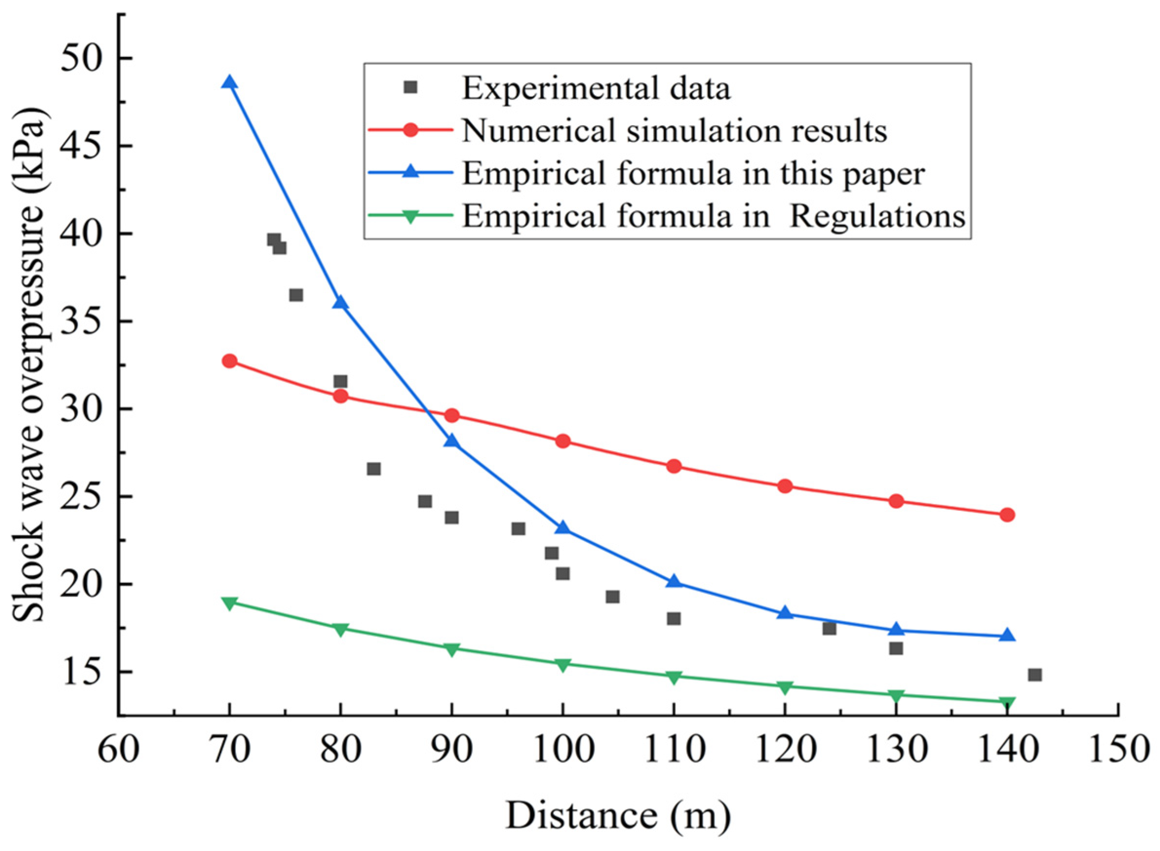 Study on the Propagation Law and Waveform Characteristics of a Blasting ...