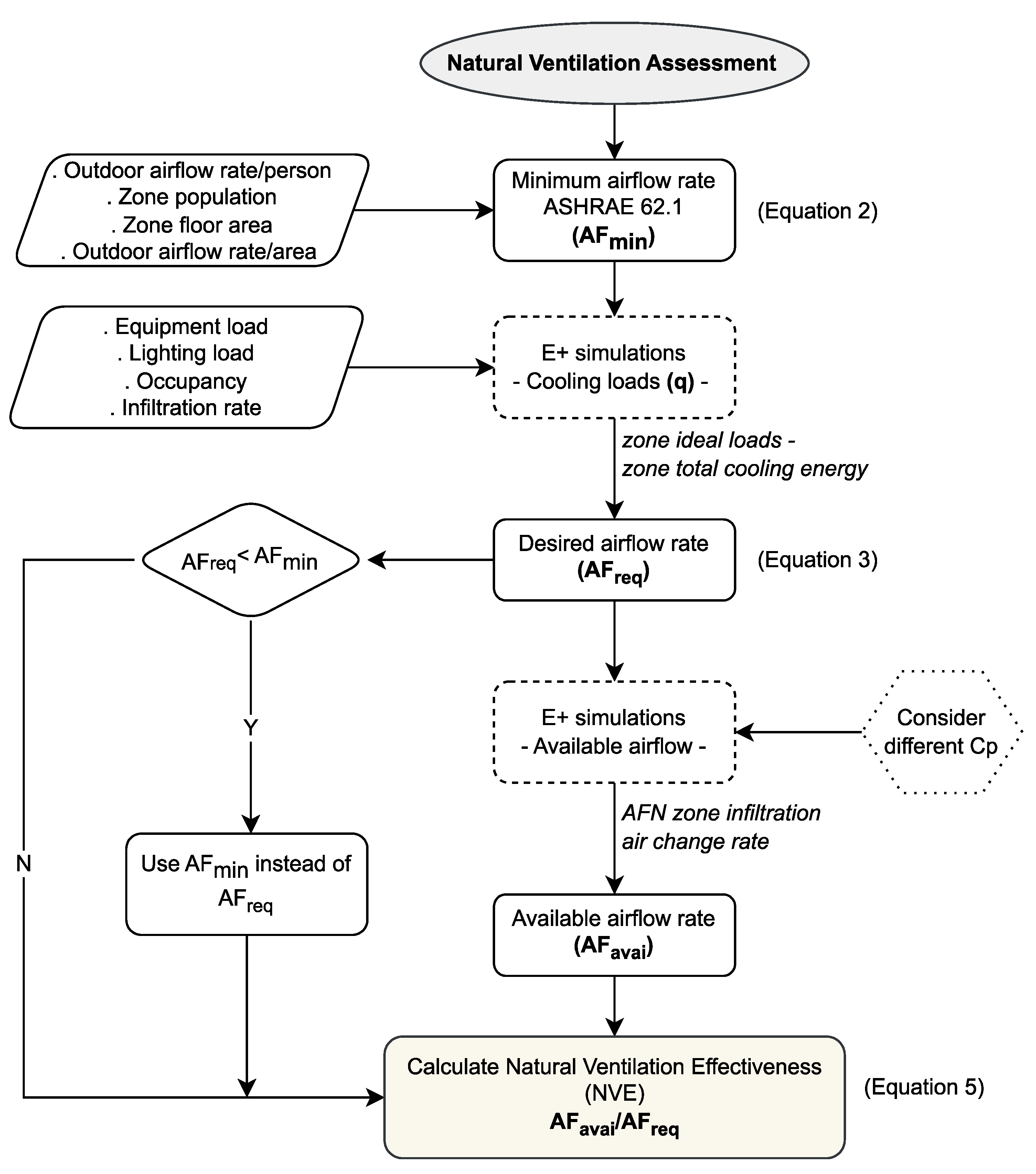 Buildings 14 02803 g001
