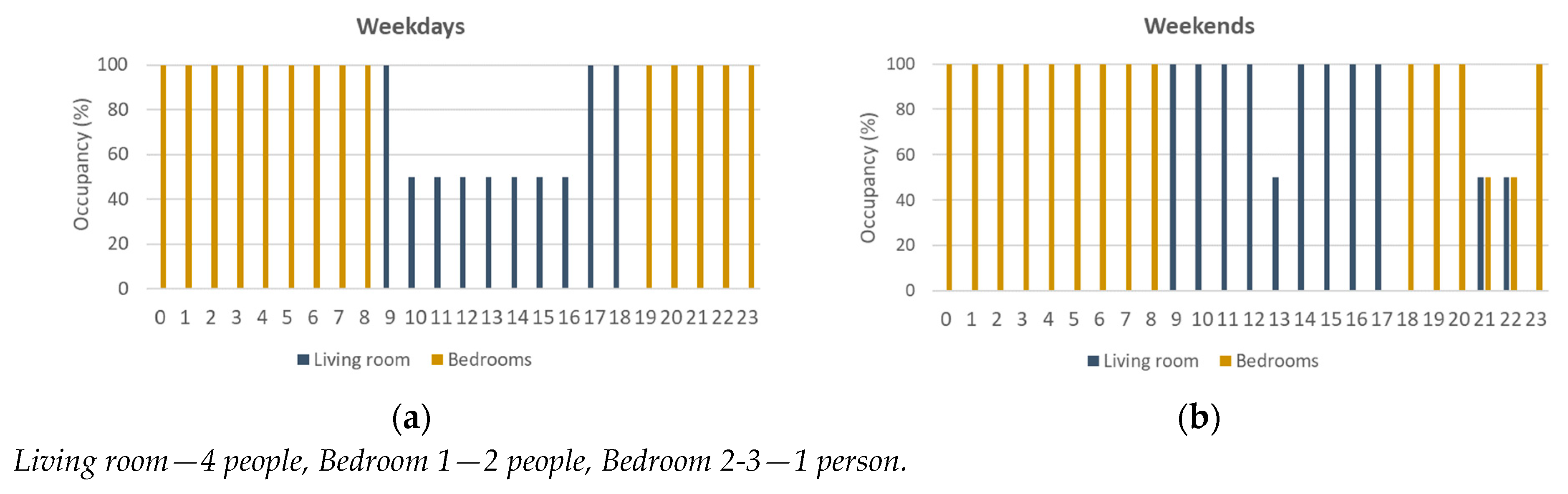 Buildings 14 02803 g003