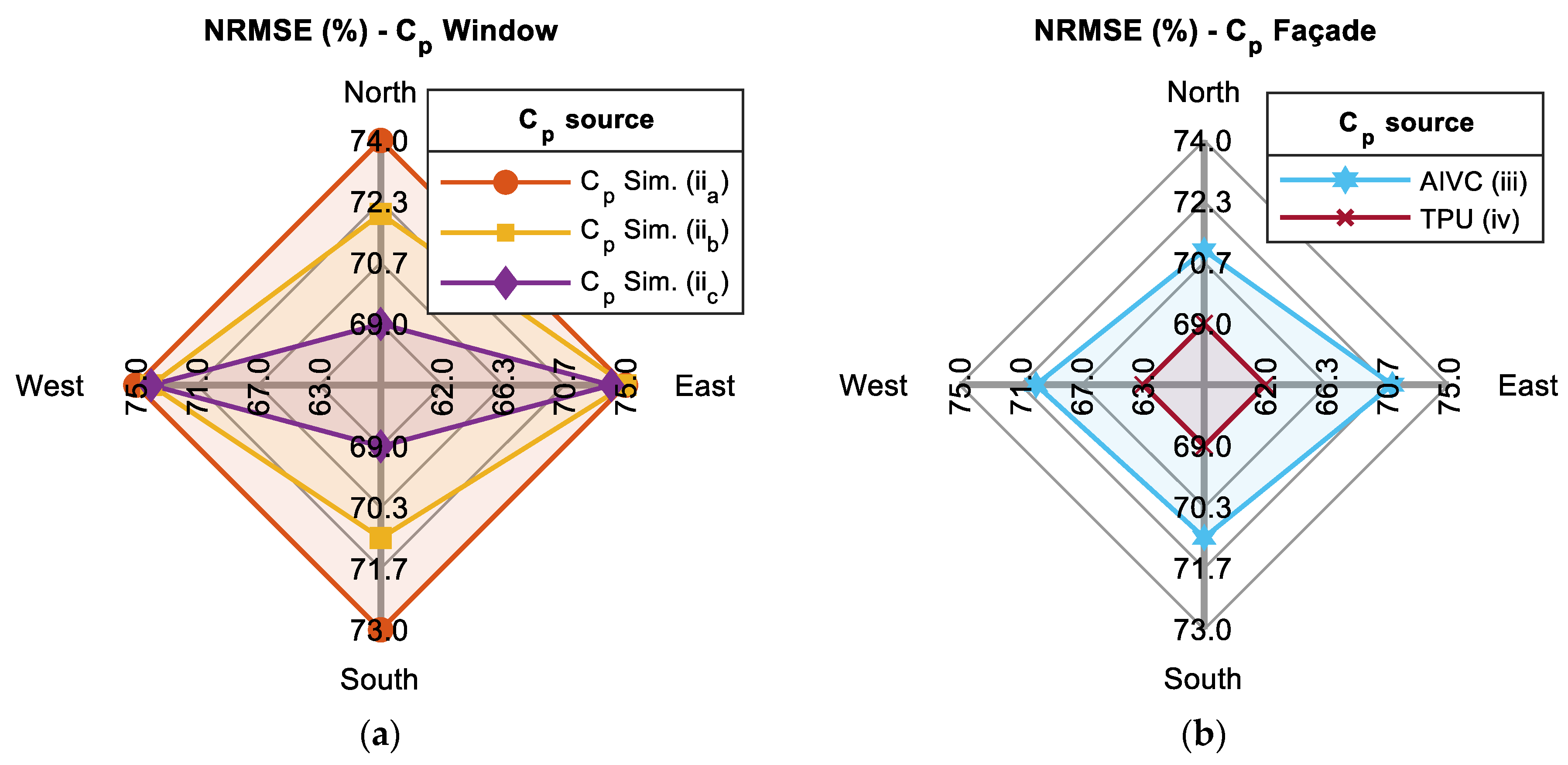 Buildings 14 02803 g006