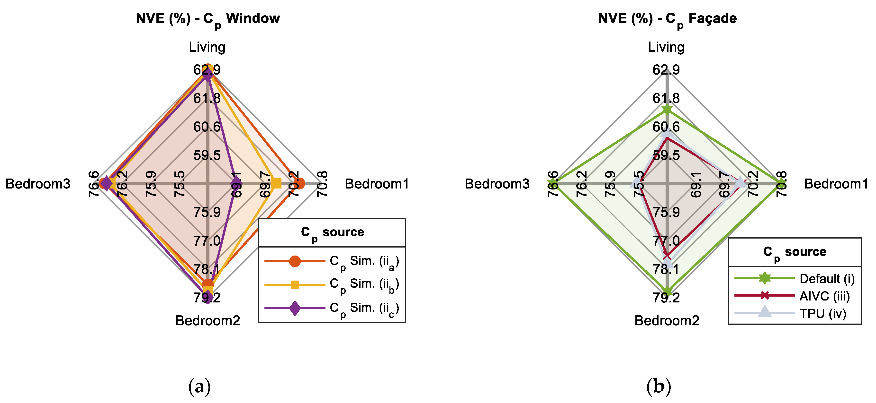 Buildings 14 02803 g007