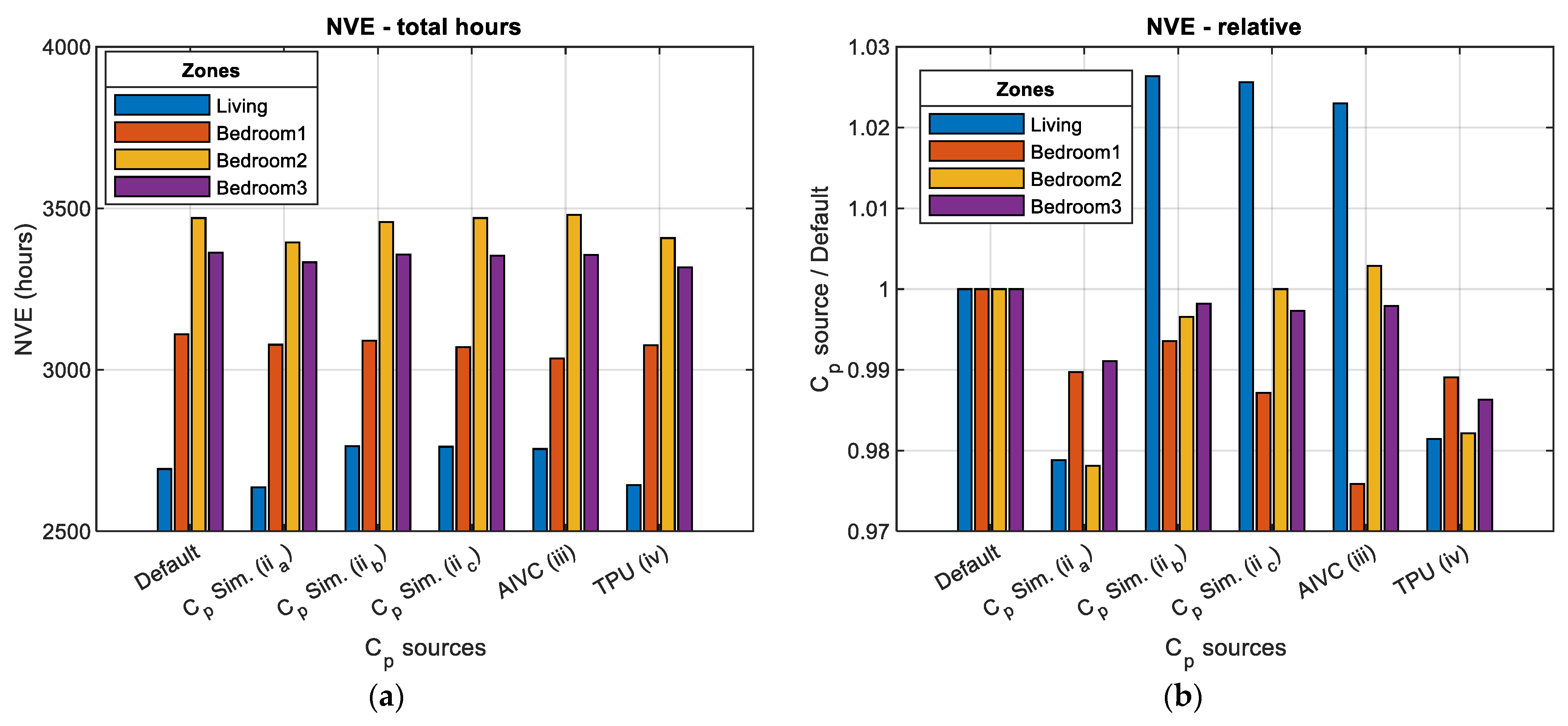 Buildings 14 02803 g008