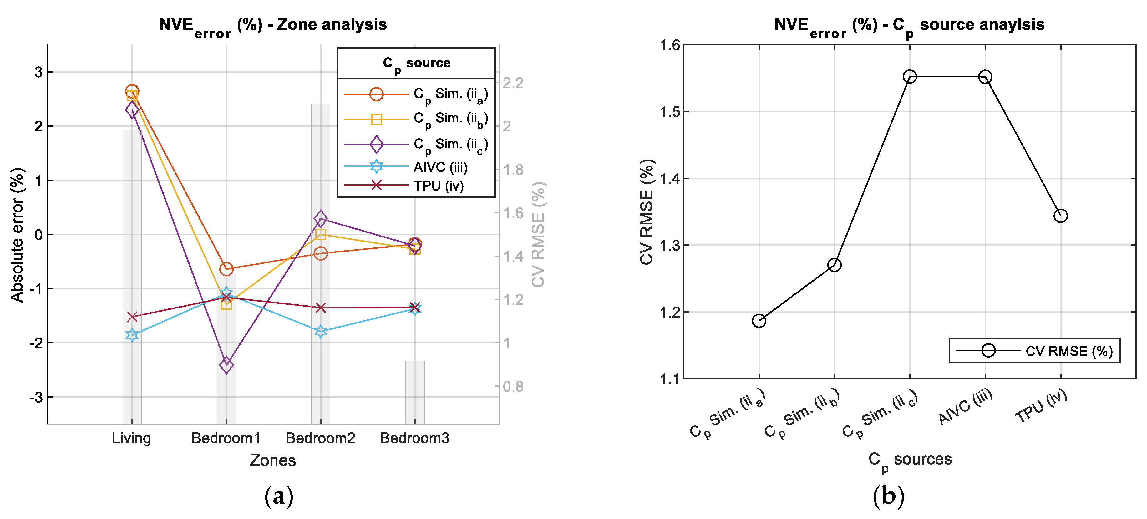 Buildings 14 02803 g009
