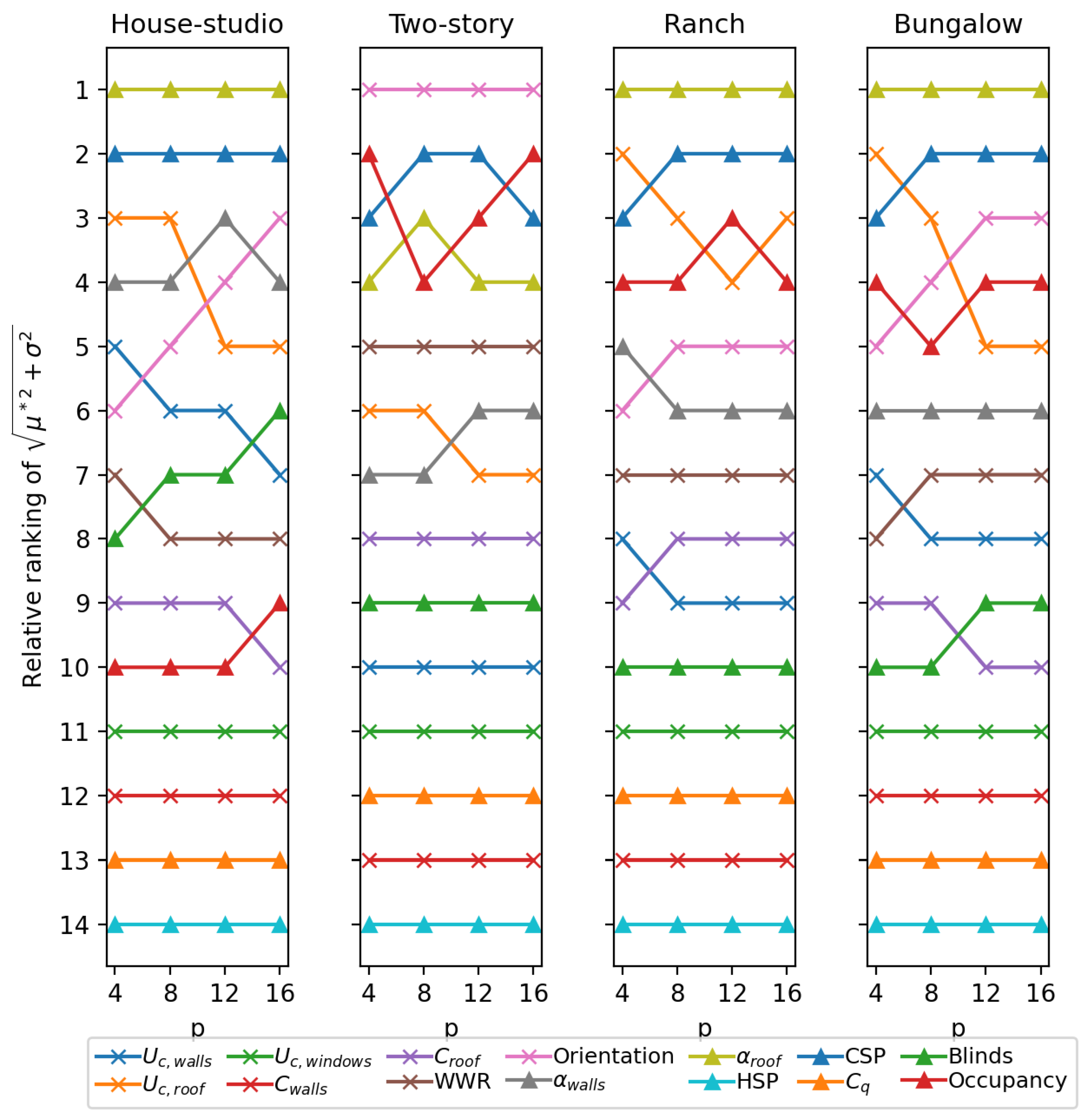 Buildings 14 02804 g007