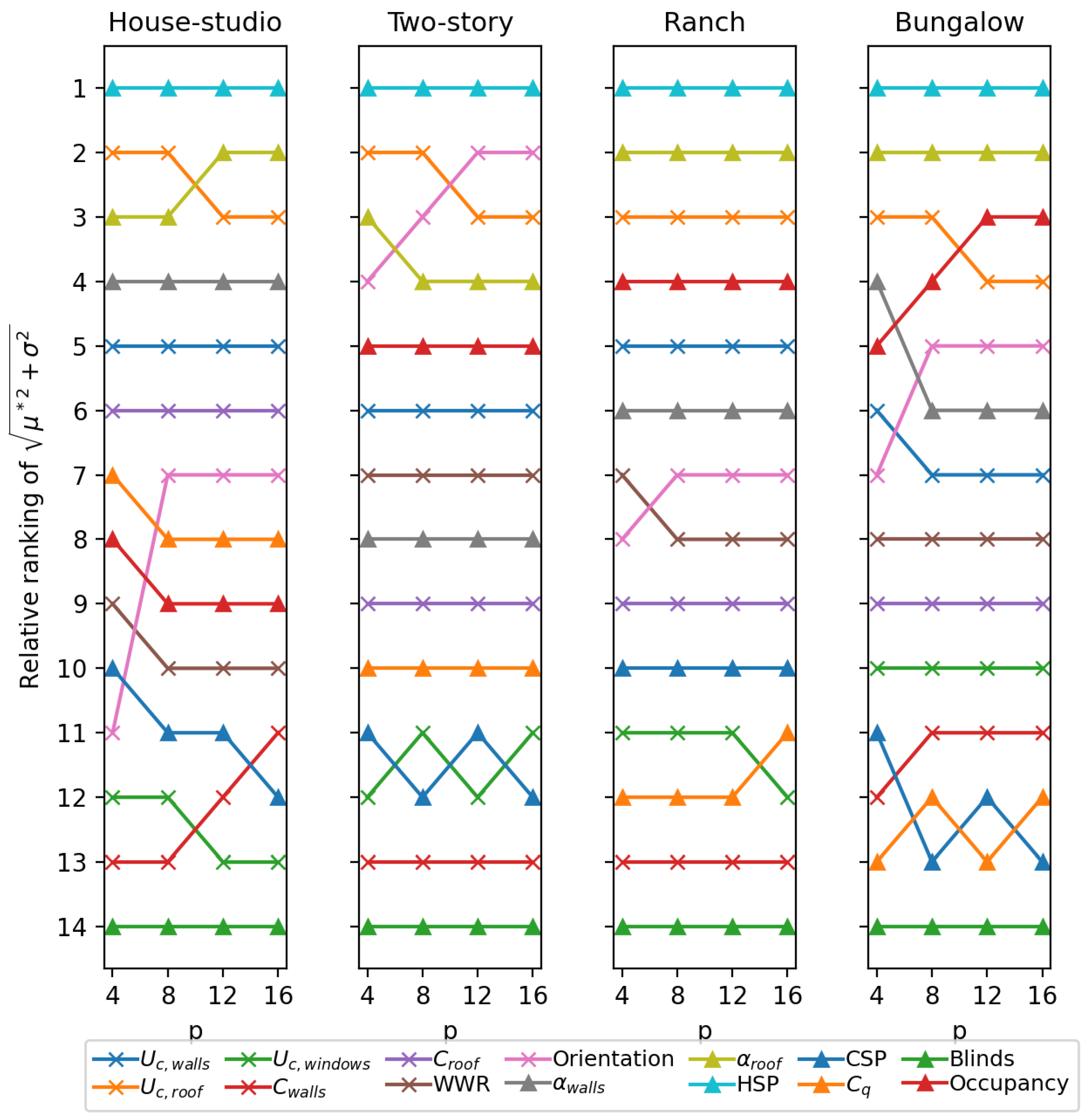 Buildings 14 02804 g008