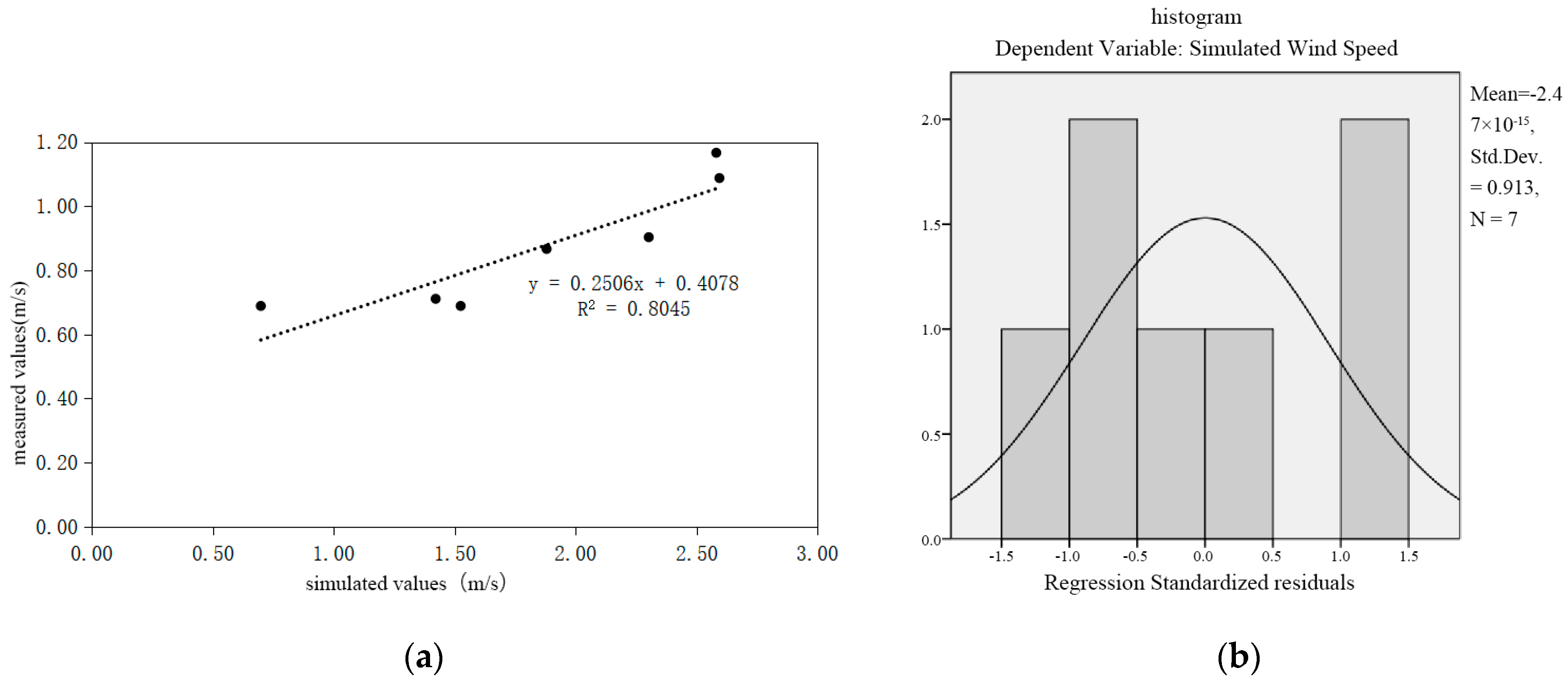 Buildings 14 02805 g007