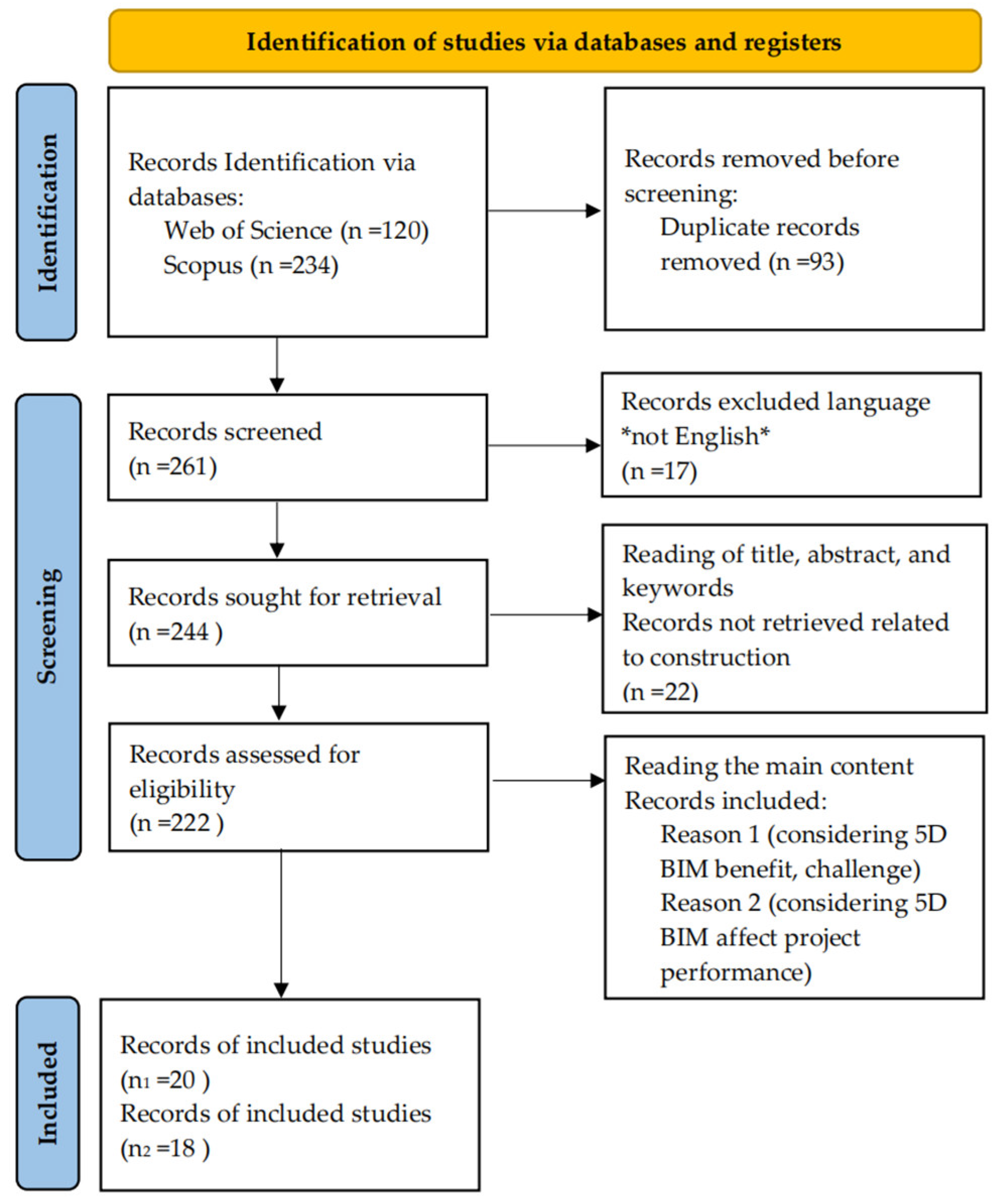 Buildings 14 02807 g002