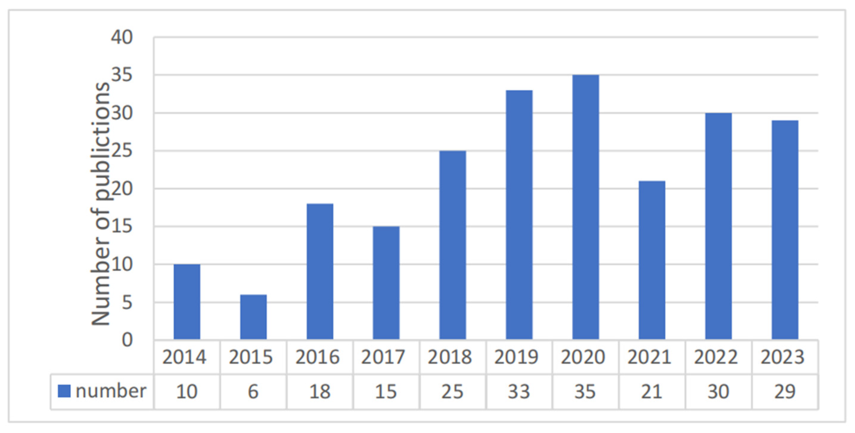 Buildings 14 02807 g003