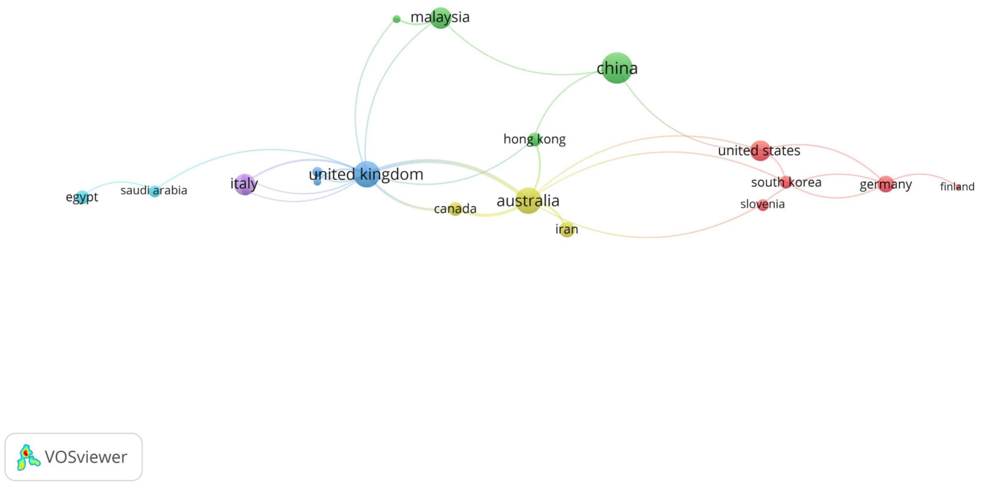 Buildings 14 02807 g004