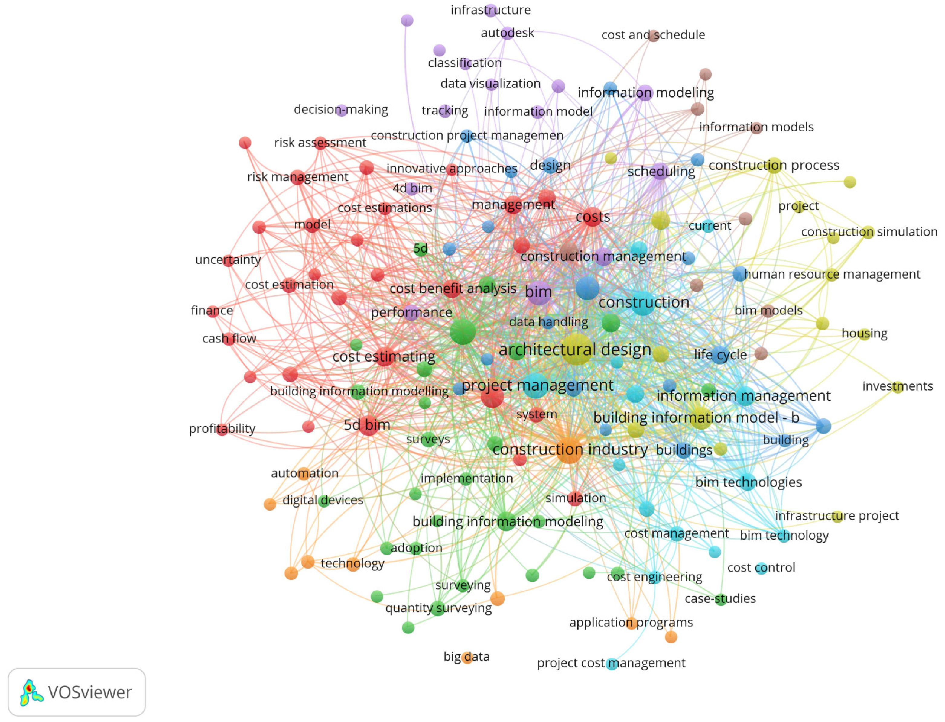 Buildings 14 02807 g007