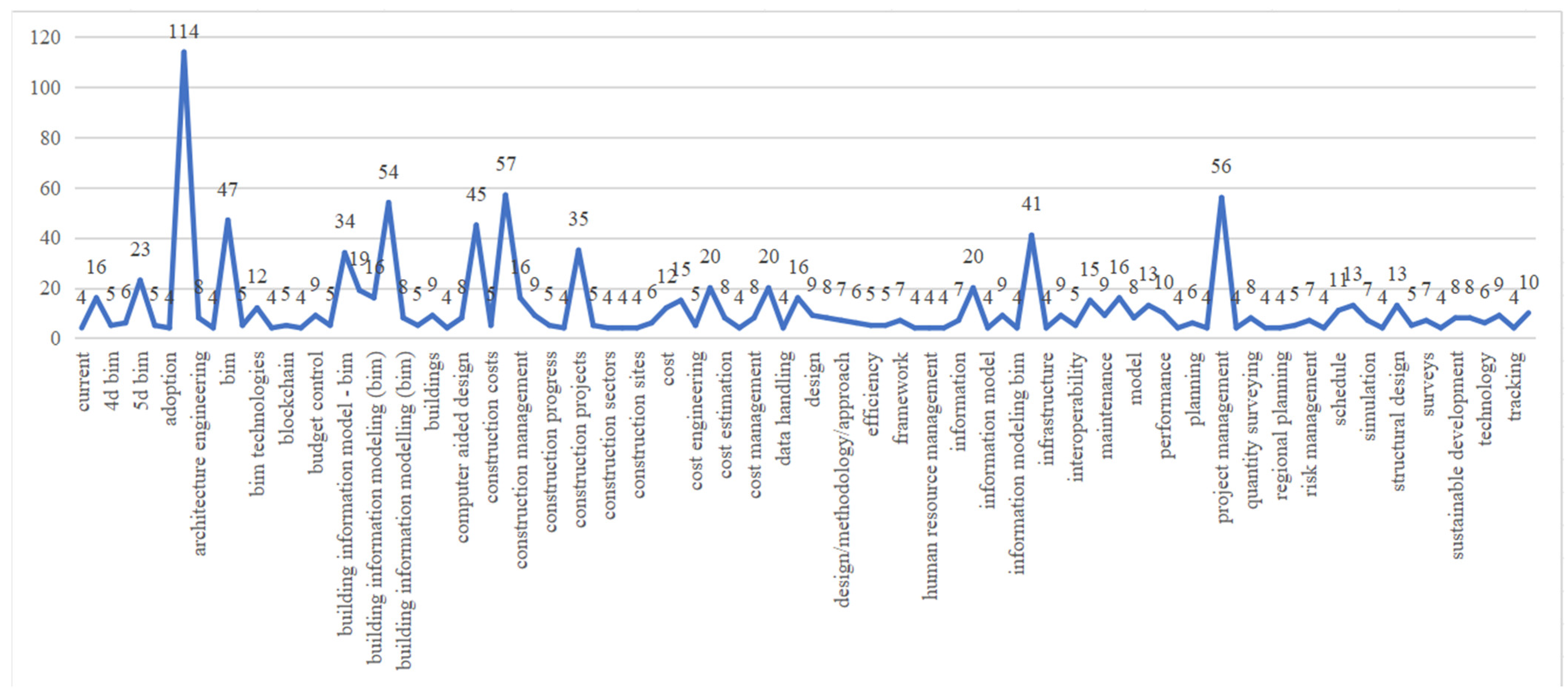 Buildings 14 02807 g008