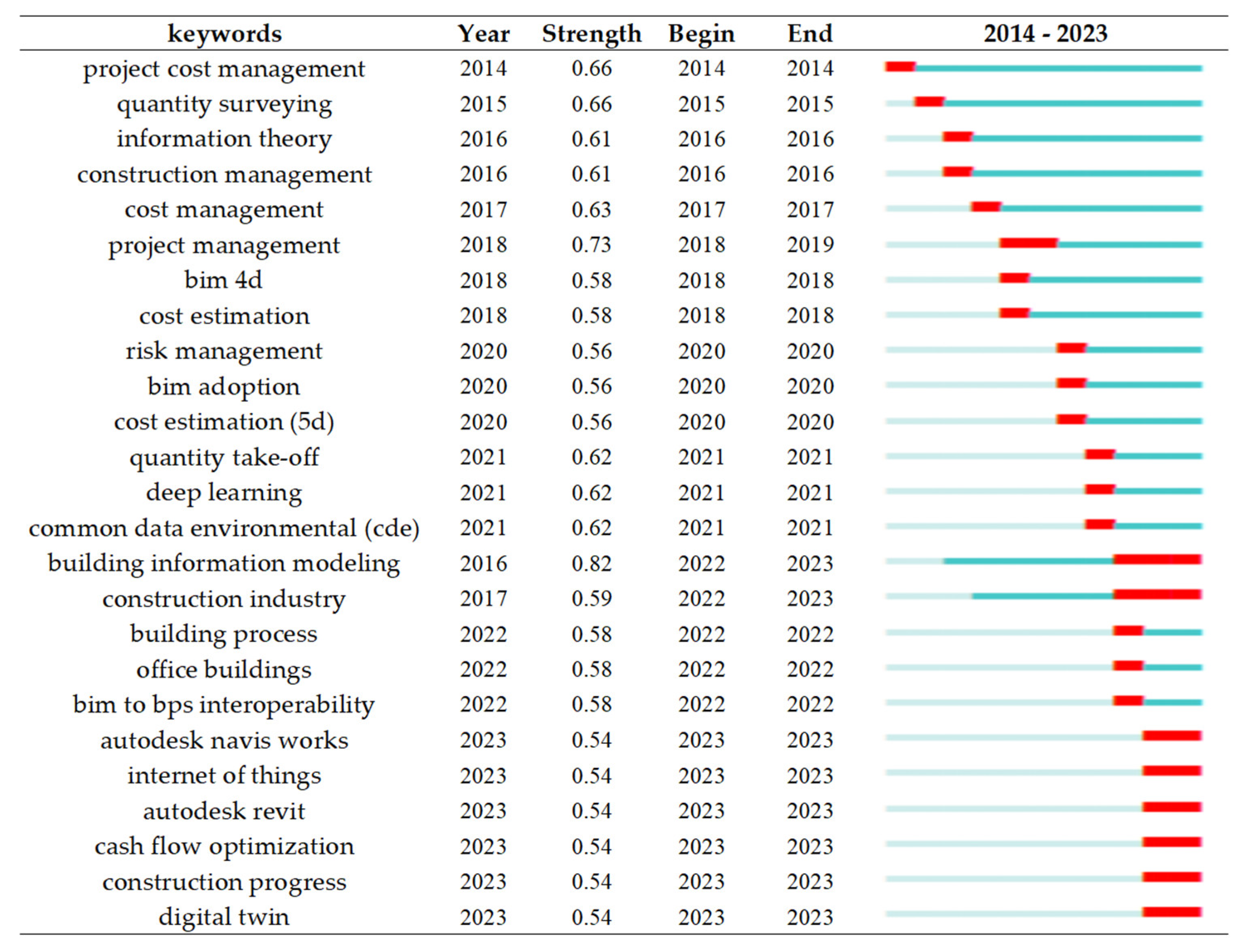 Buildings 14 02807 g009