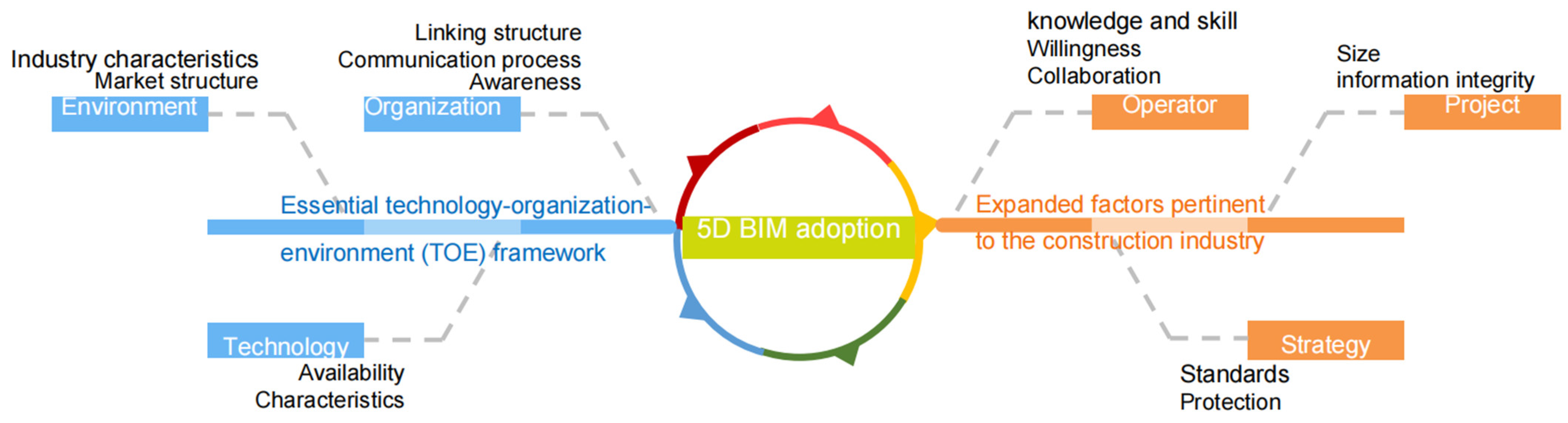 Buildings 14 02807 g012