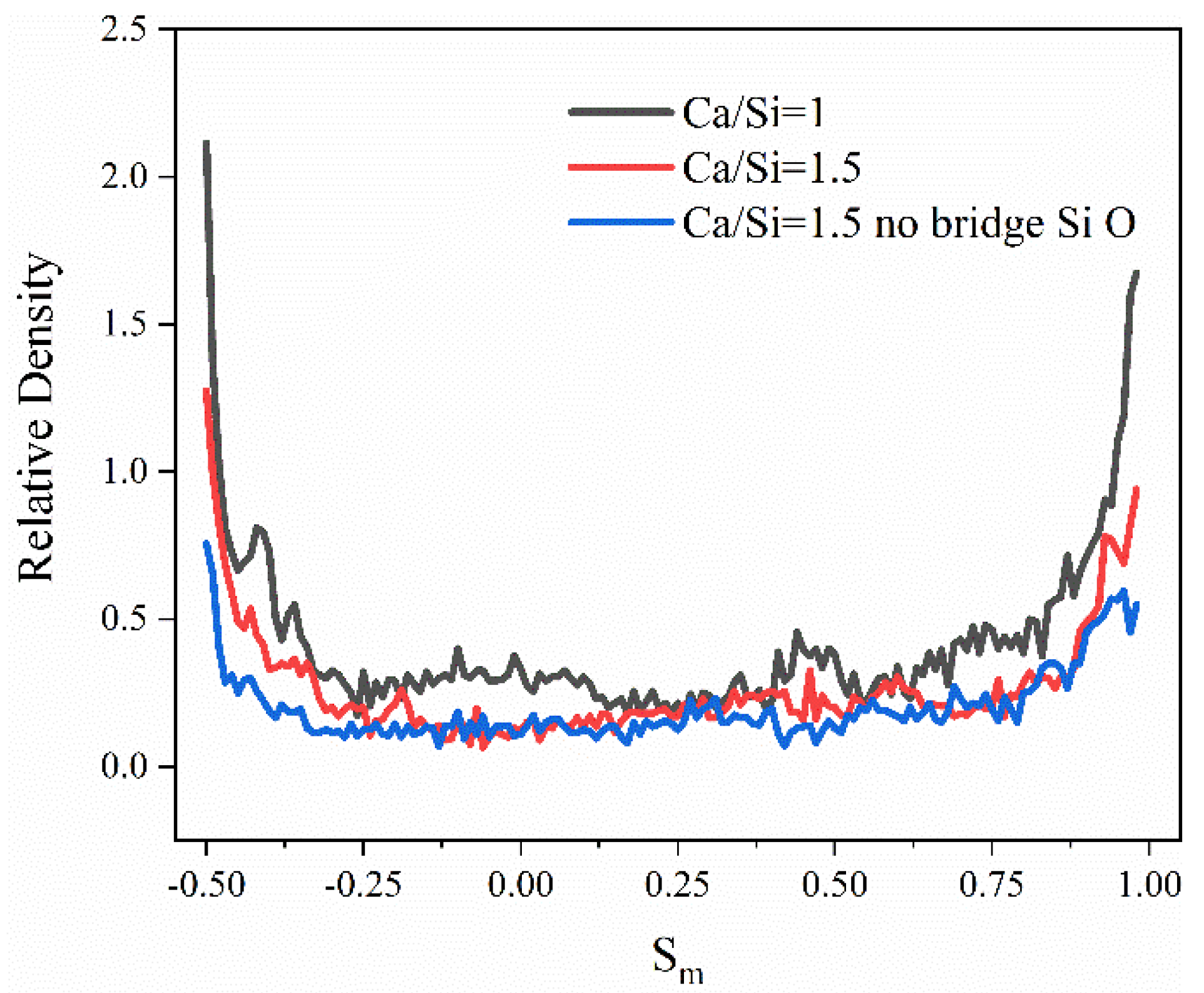 Buildings 14 02808 g005