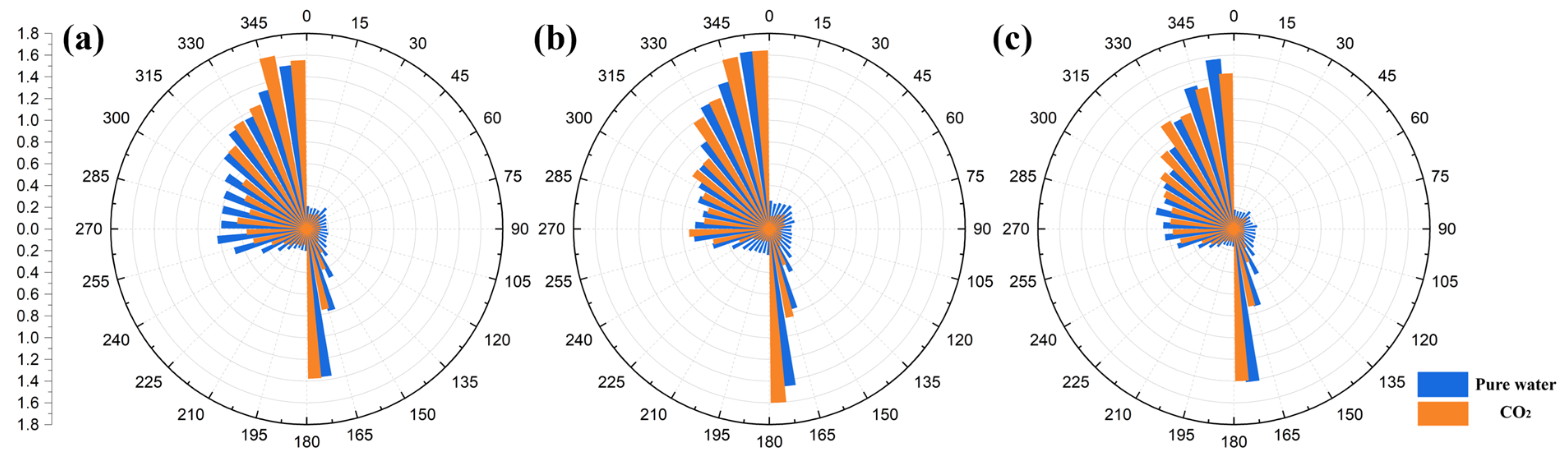Buildings 14 02808 g006
