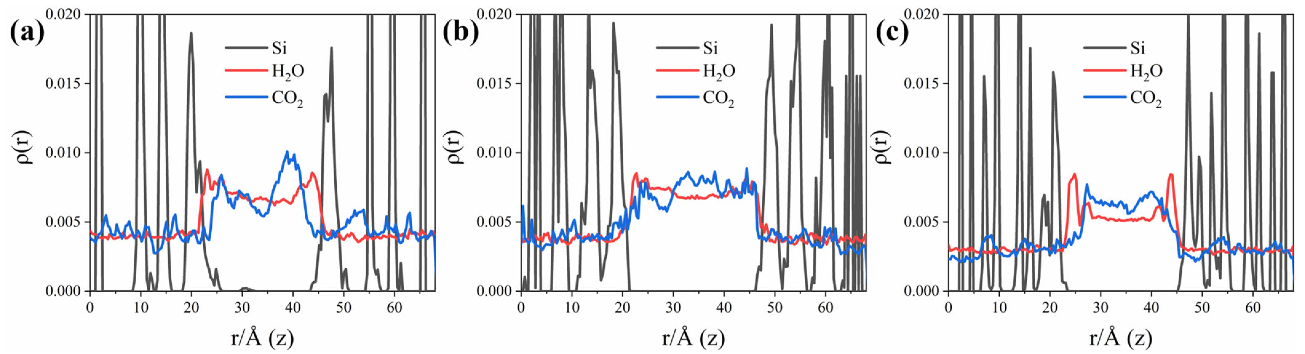 Buildings 14 02808 g007