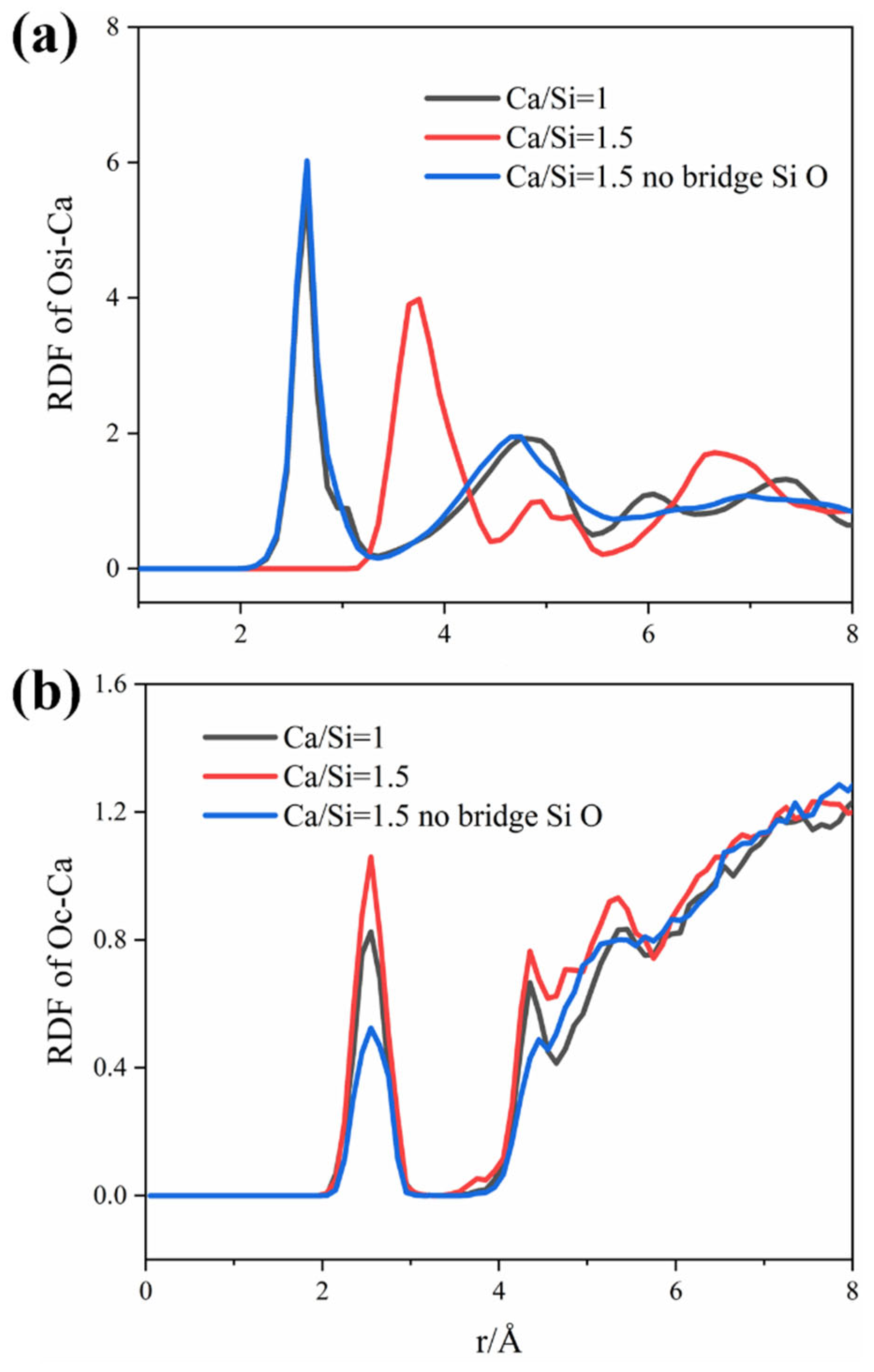 Buildings 14 02808 g010