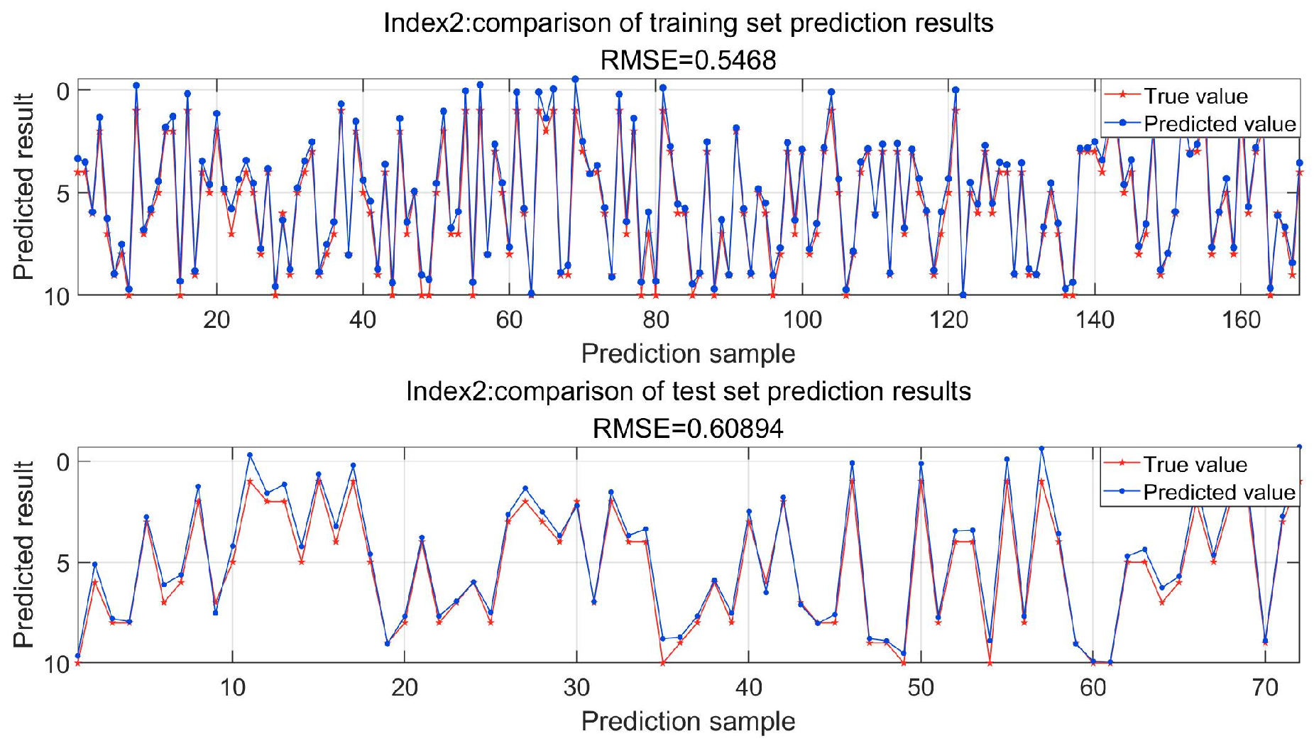 Buildings 14 02809 g016