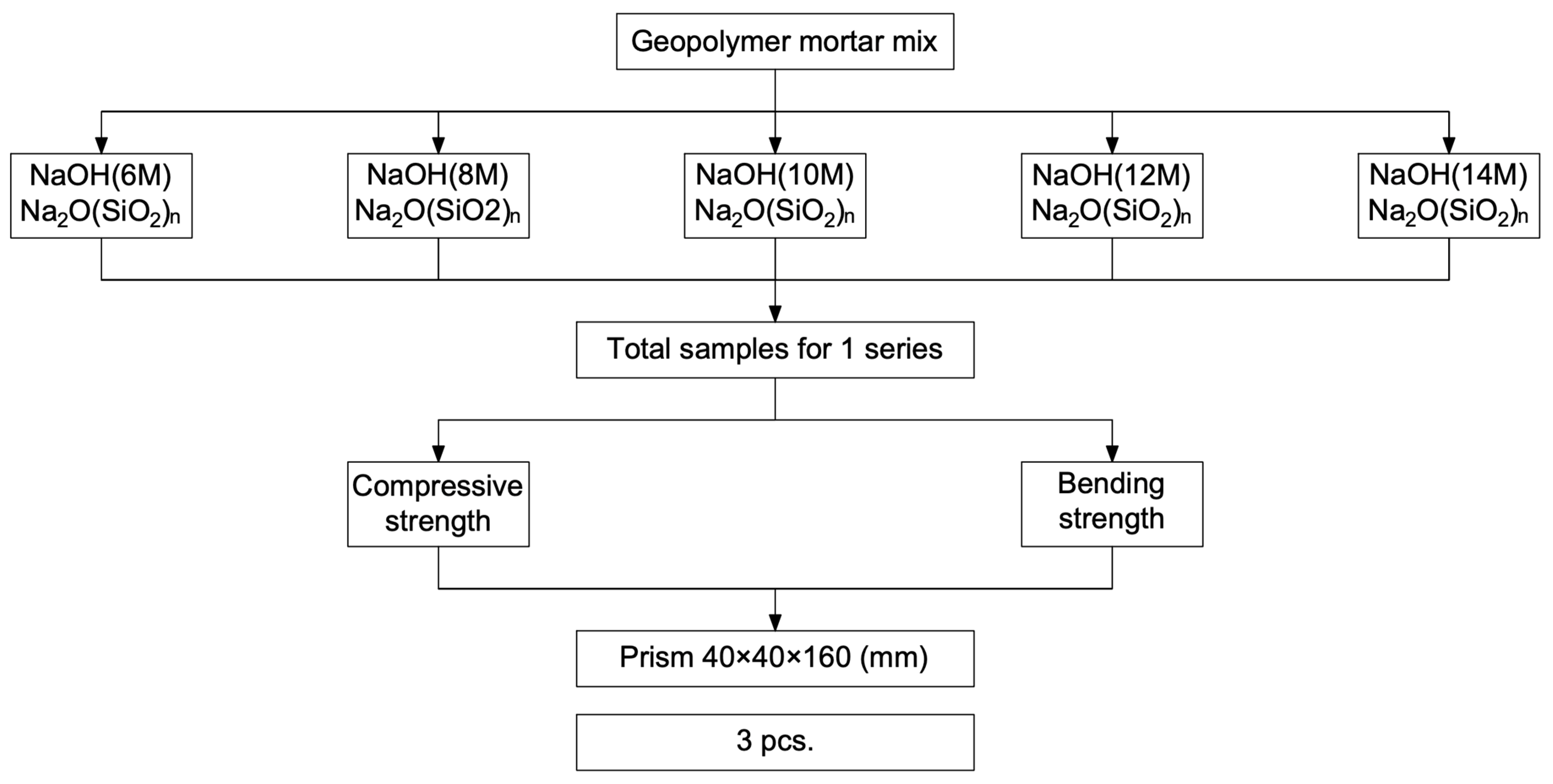 Buildings 14 02810 g003