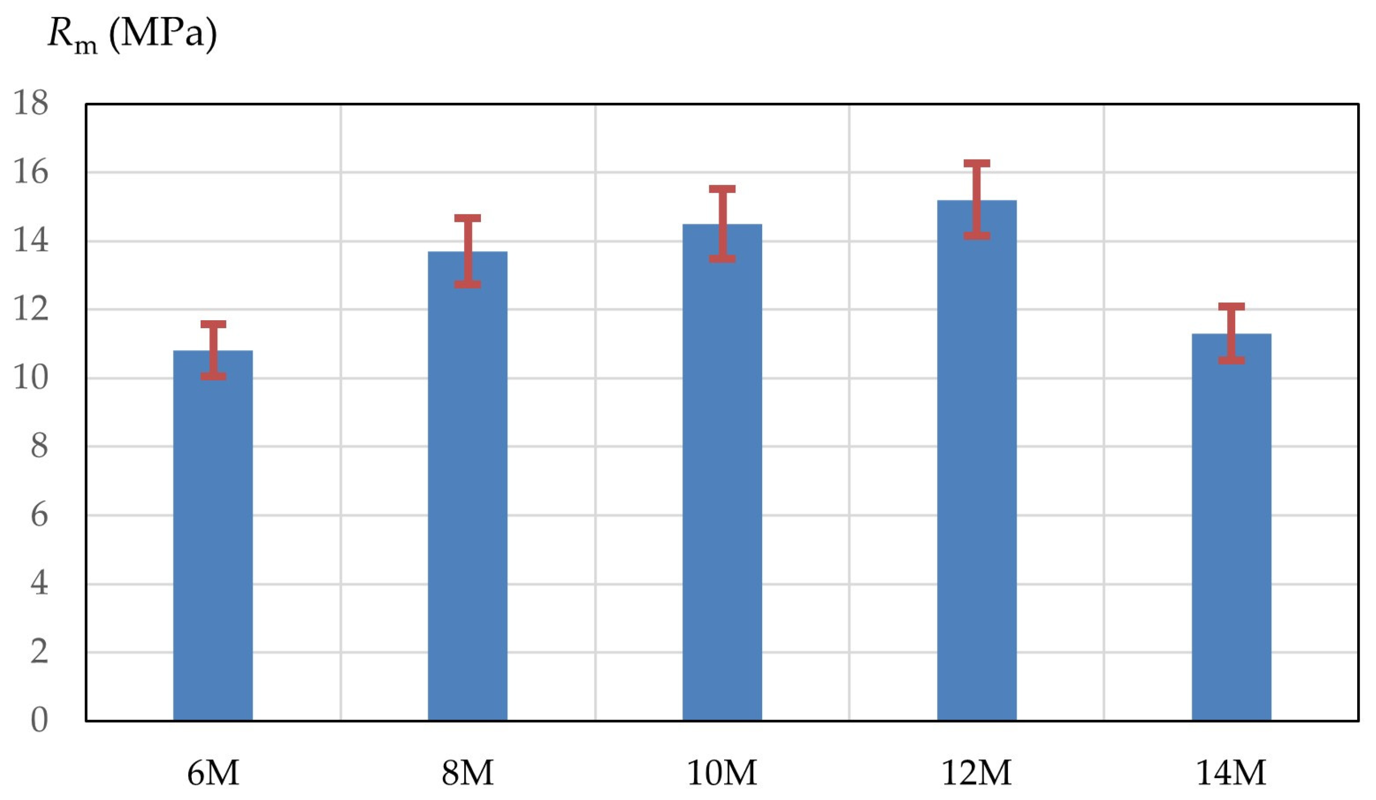 Buildings 14 02810 g005