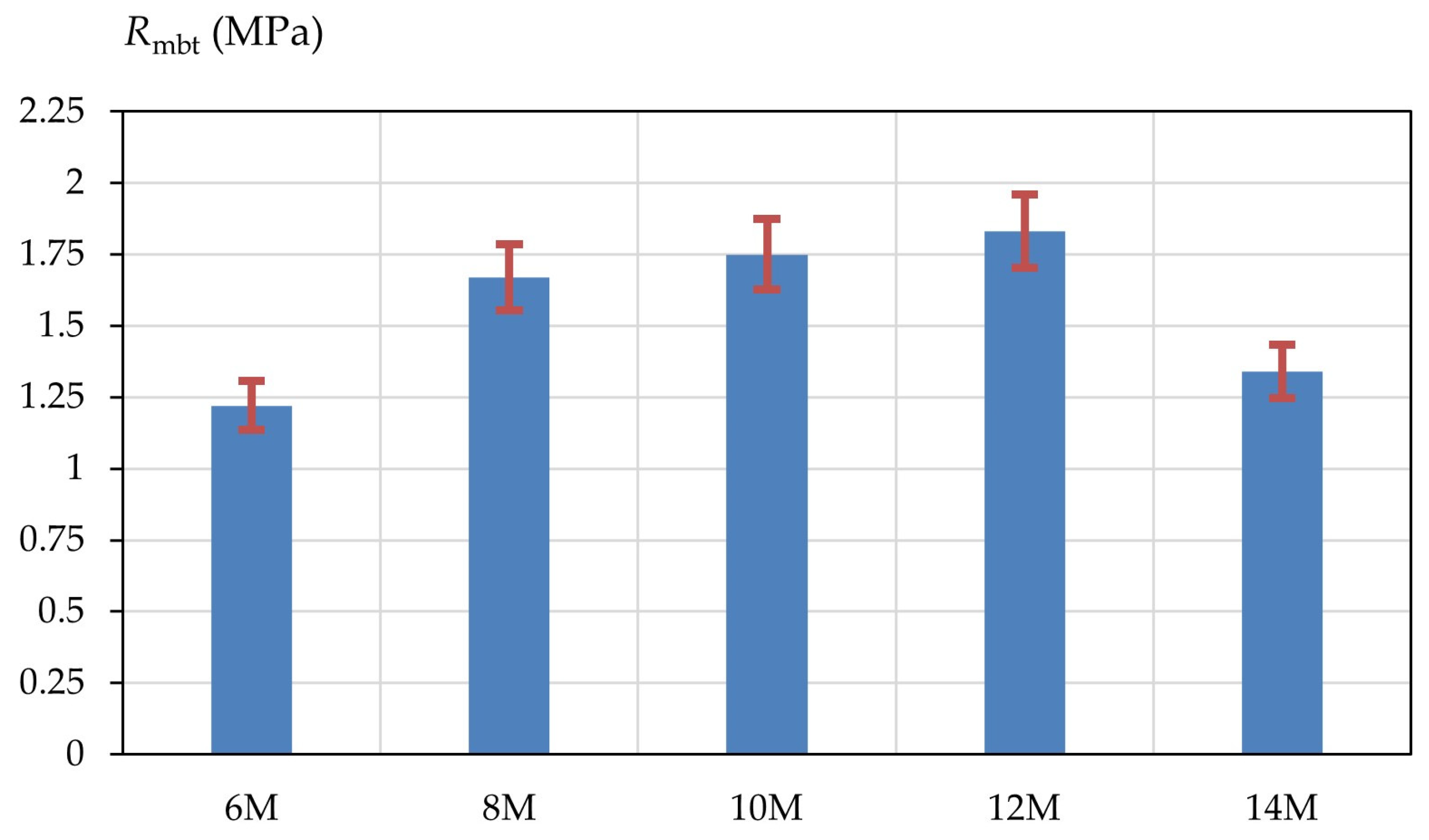 Buildings 14 02810 g006