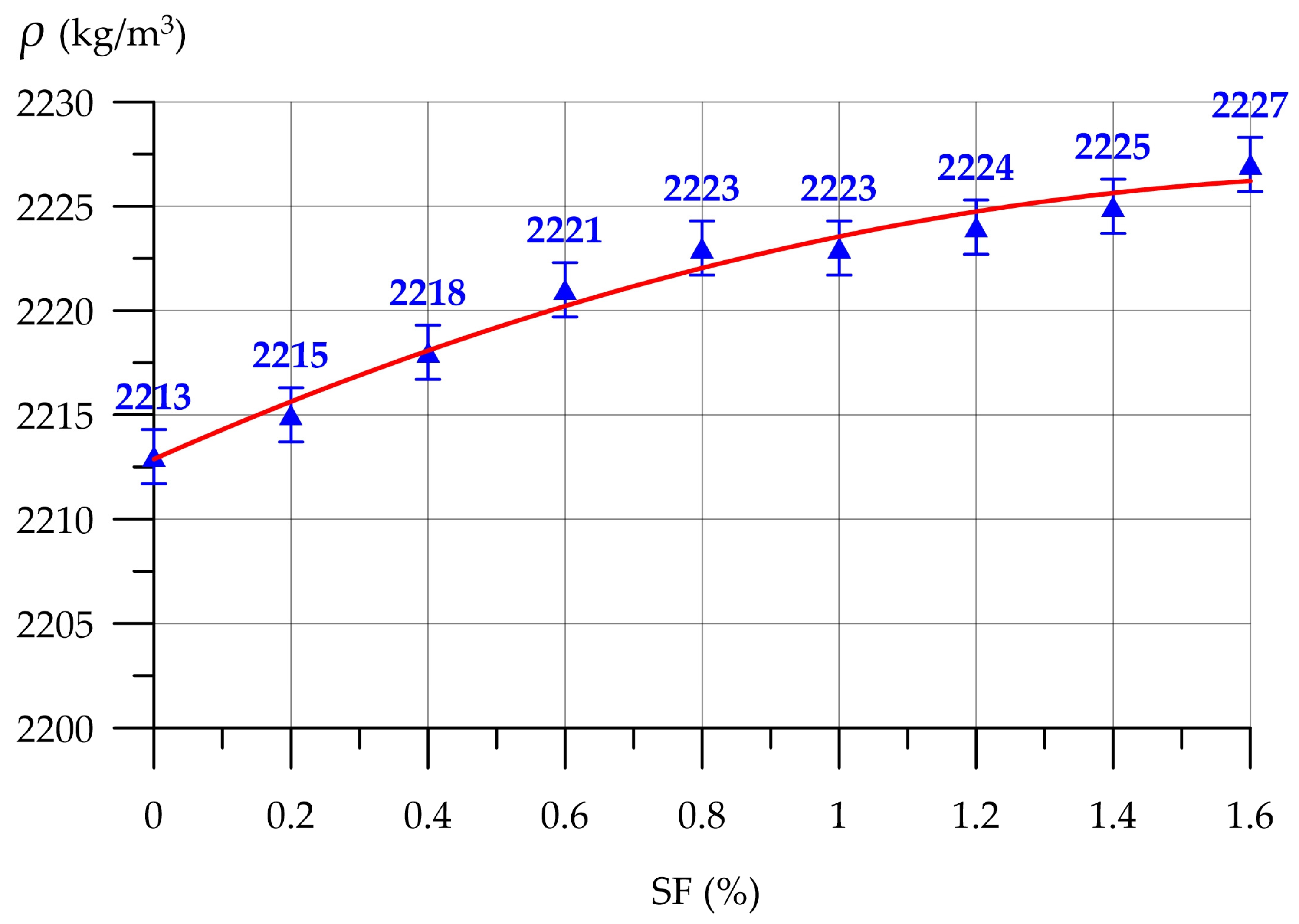 Buildings 14 02810 g007