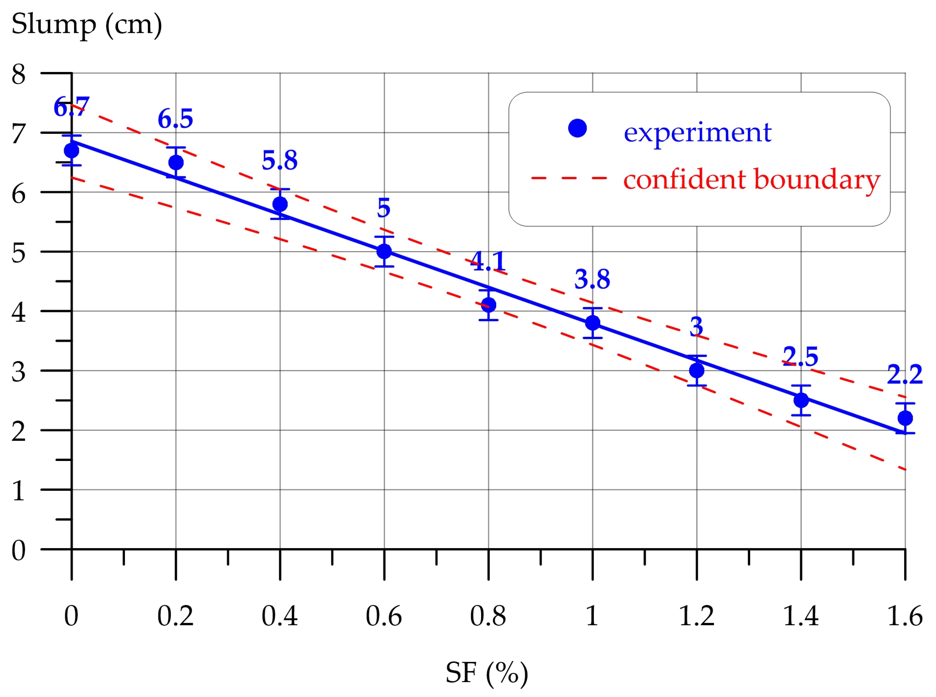 Buildings 14 02810 g008