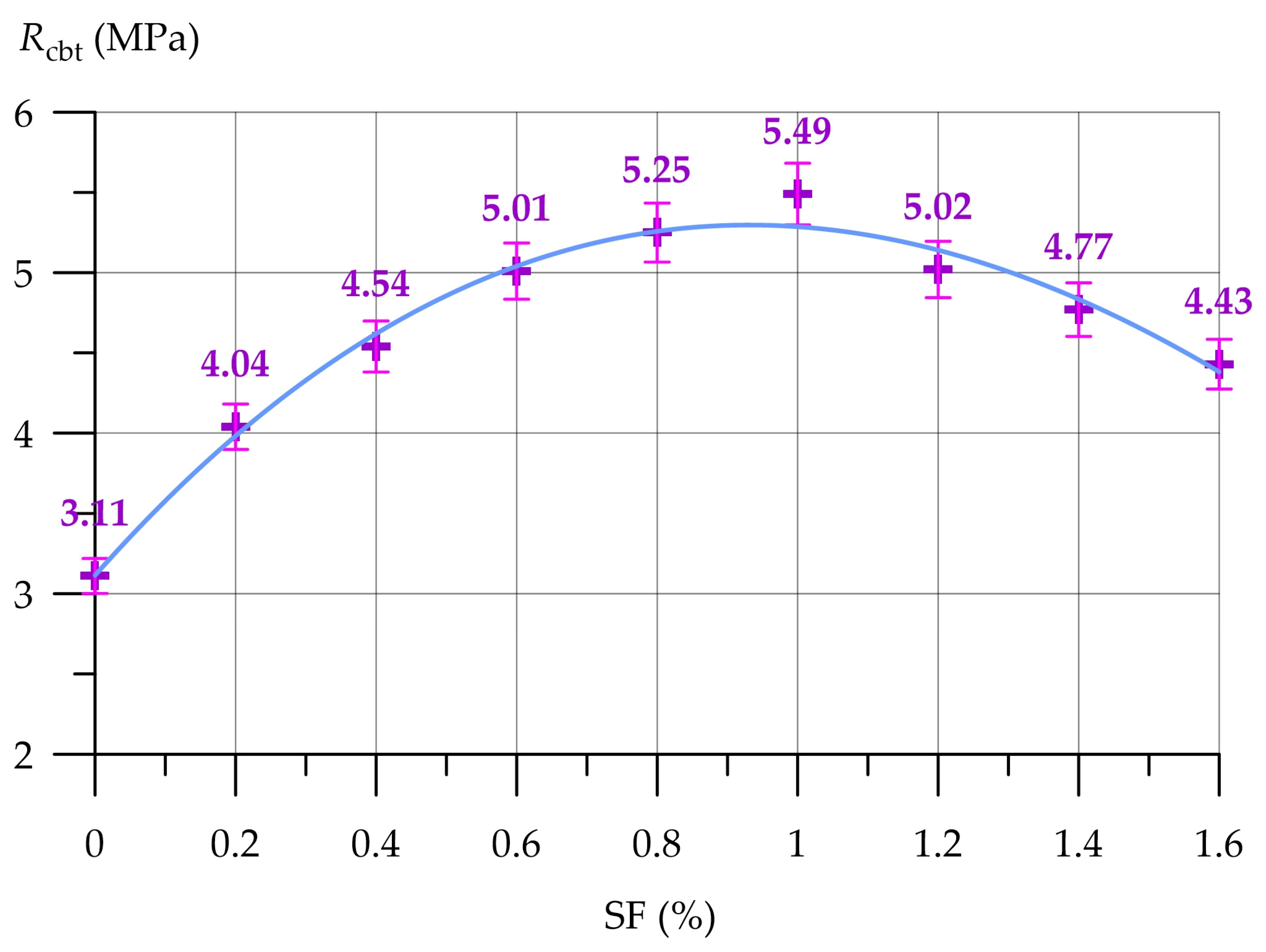 Buildings 14 02810 g010