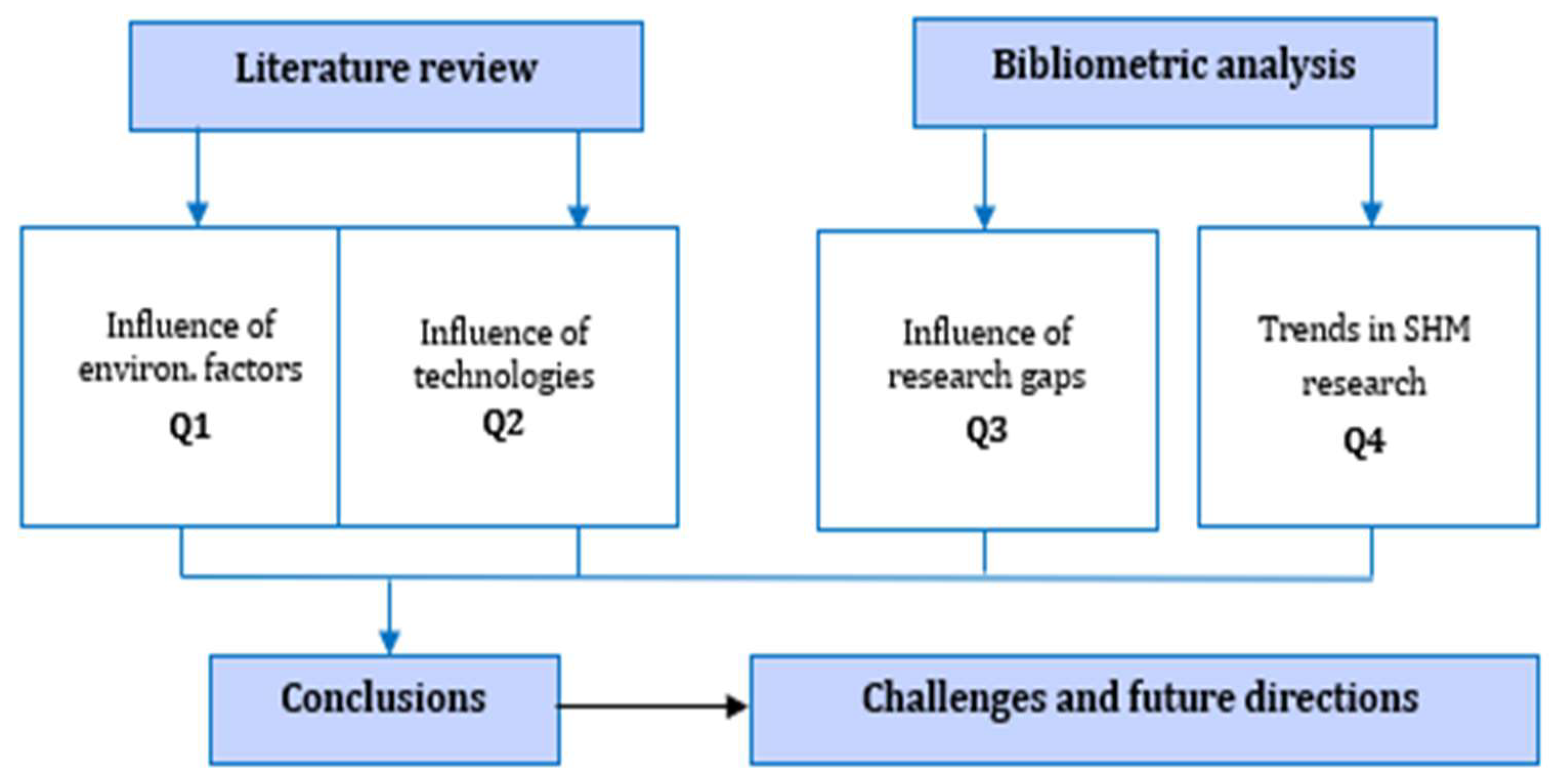Buildings 14 02811 g001