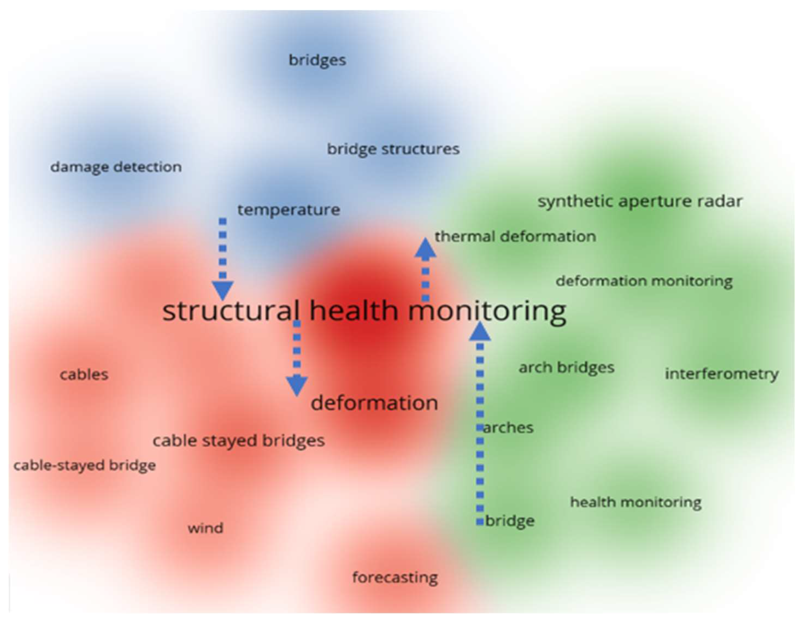 Buildings 14 02811 g005