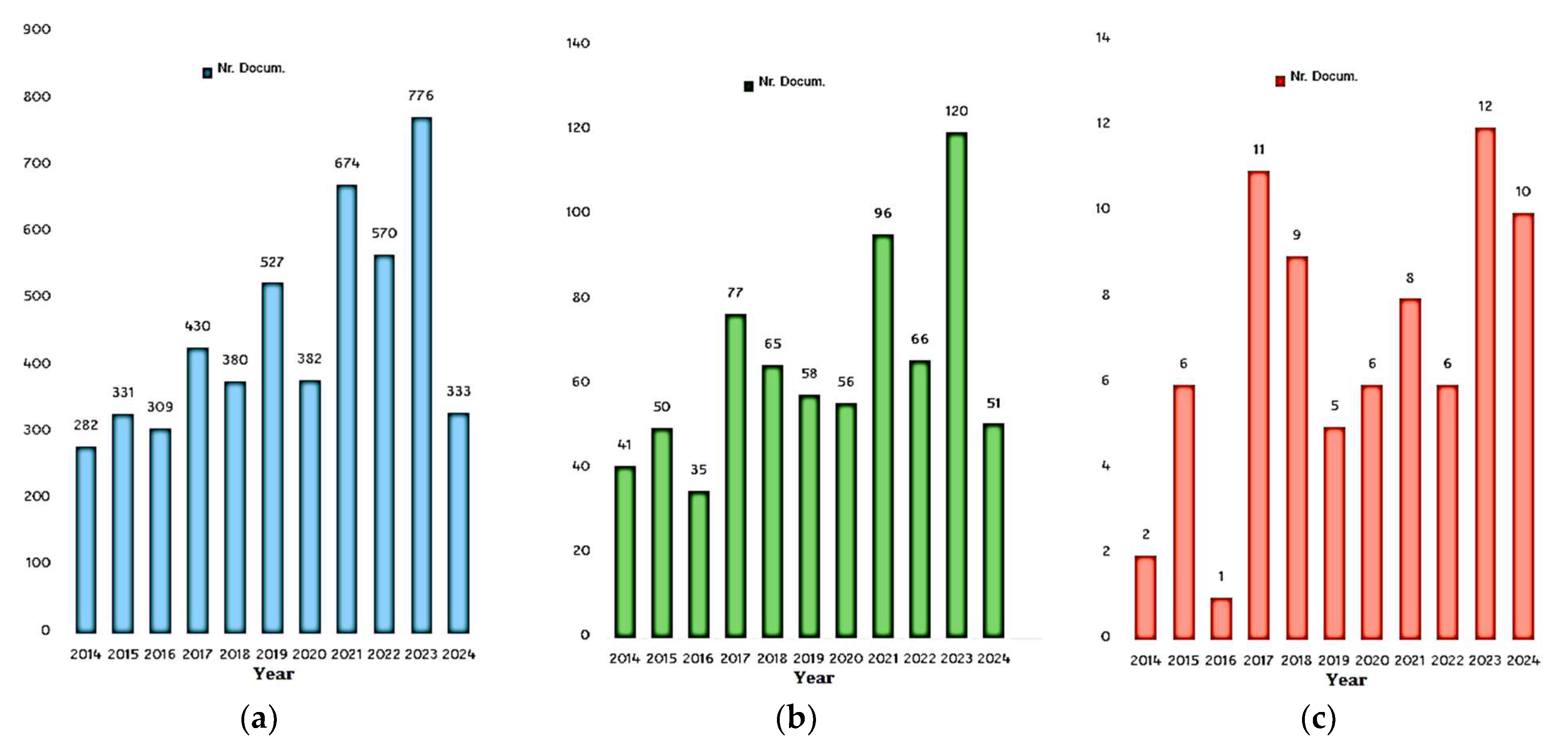 Buildings 14 02811 g007