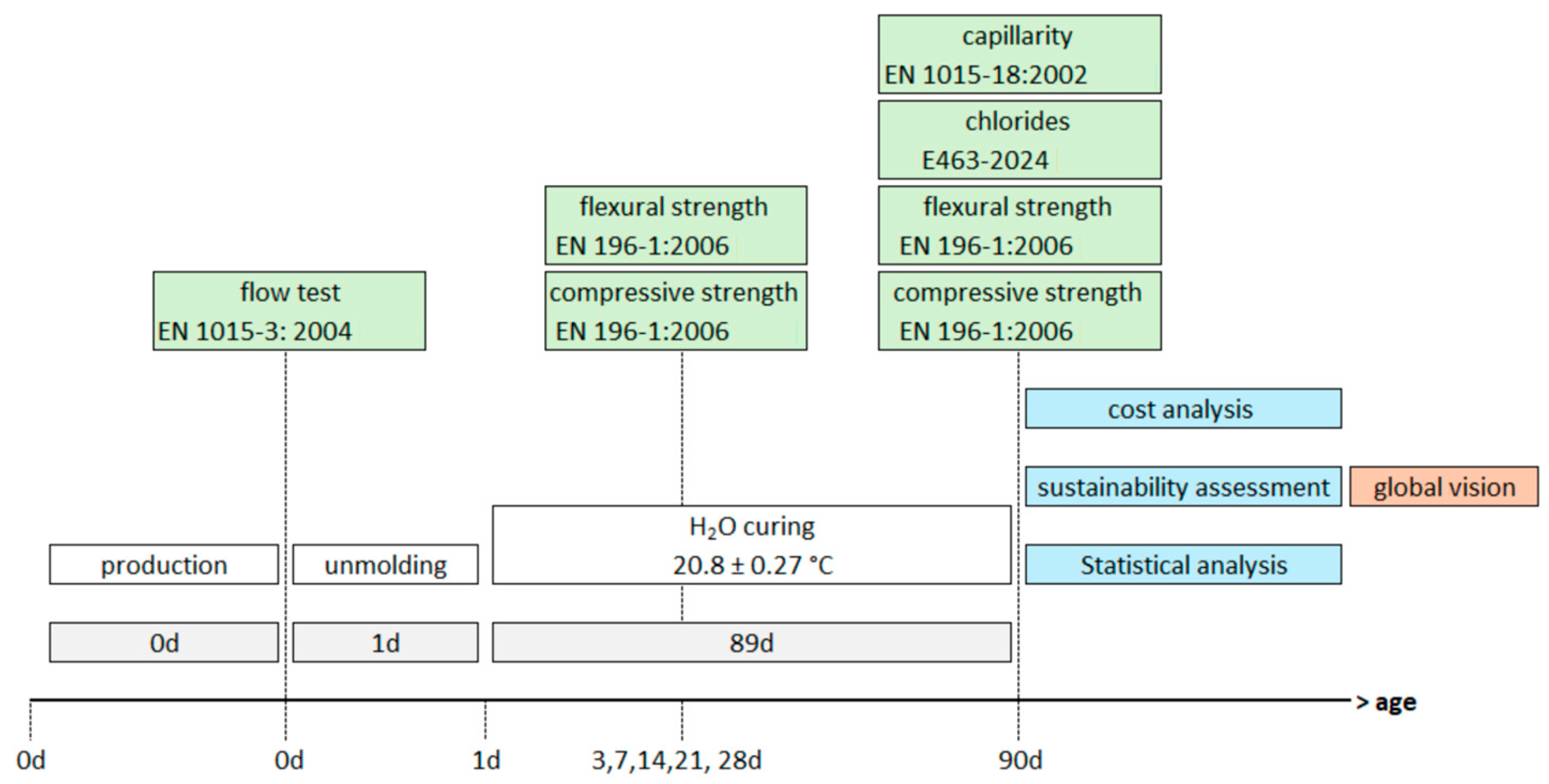 Buildings 14 02812 g002