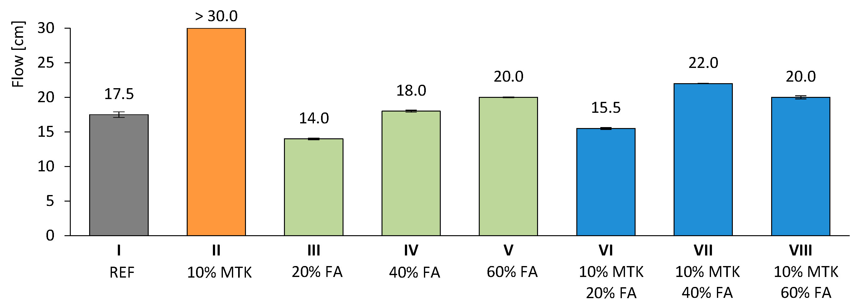 Buildings 14 02812 g003