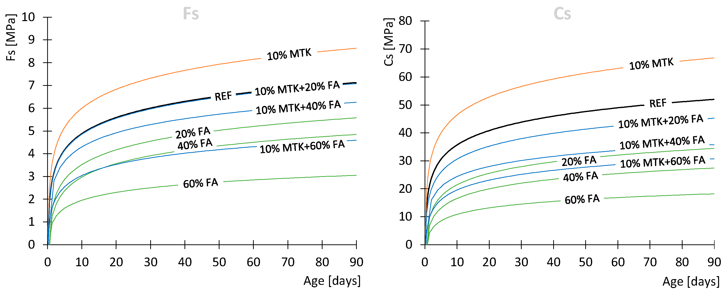 Buildings 14 02812 g004