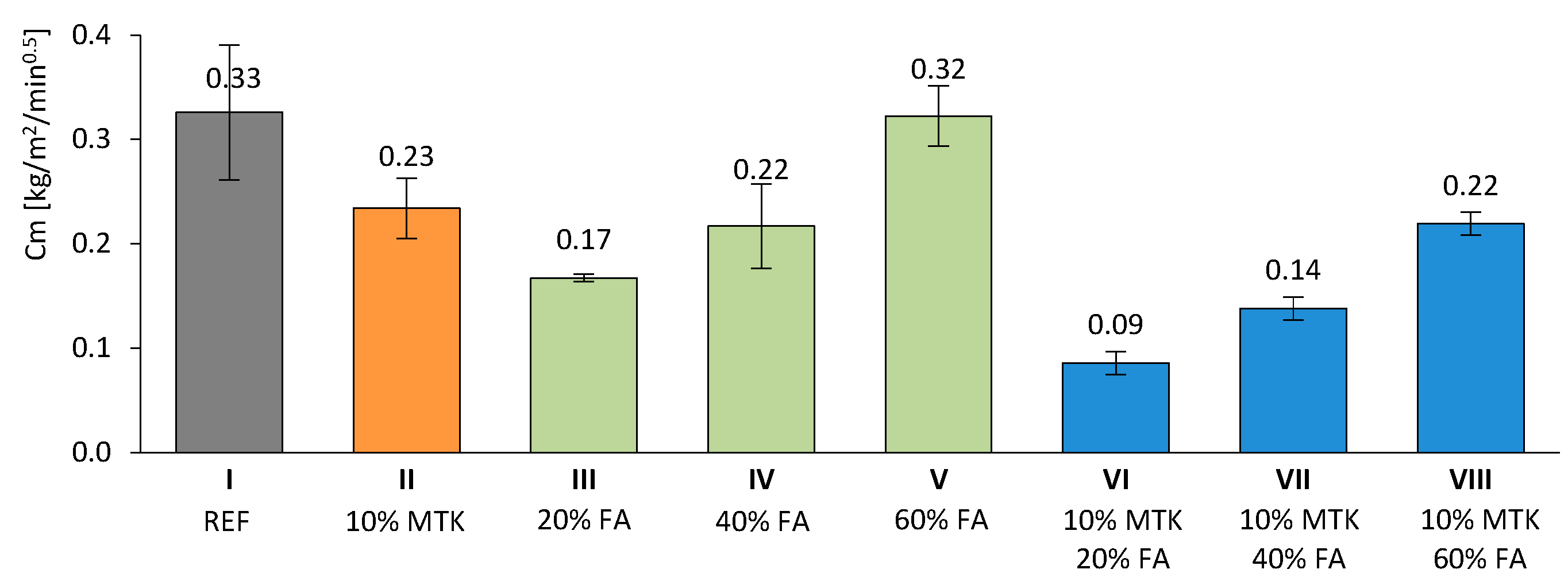 Buildings 14 02812 g007