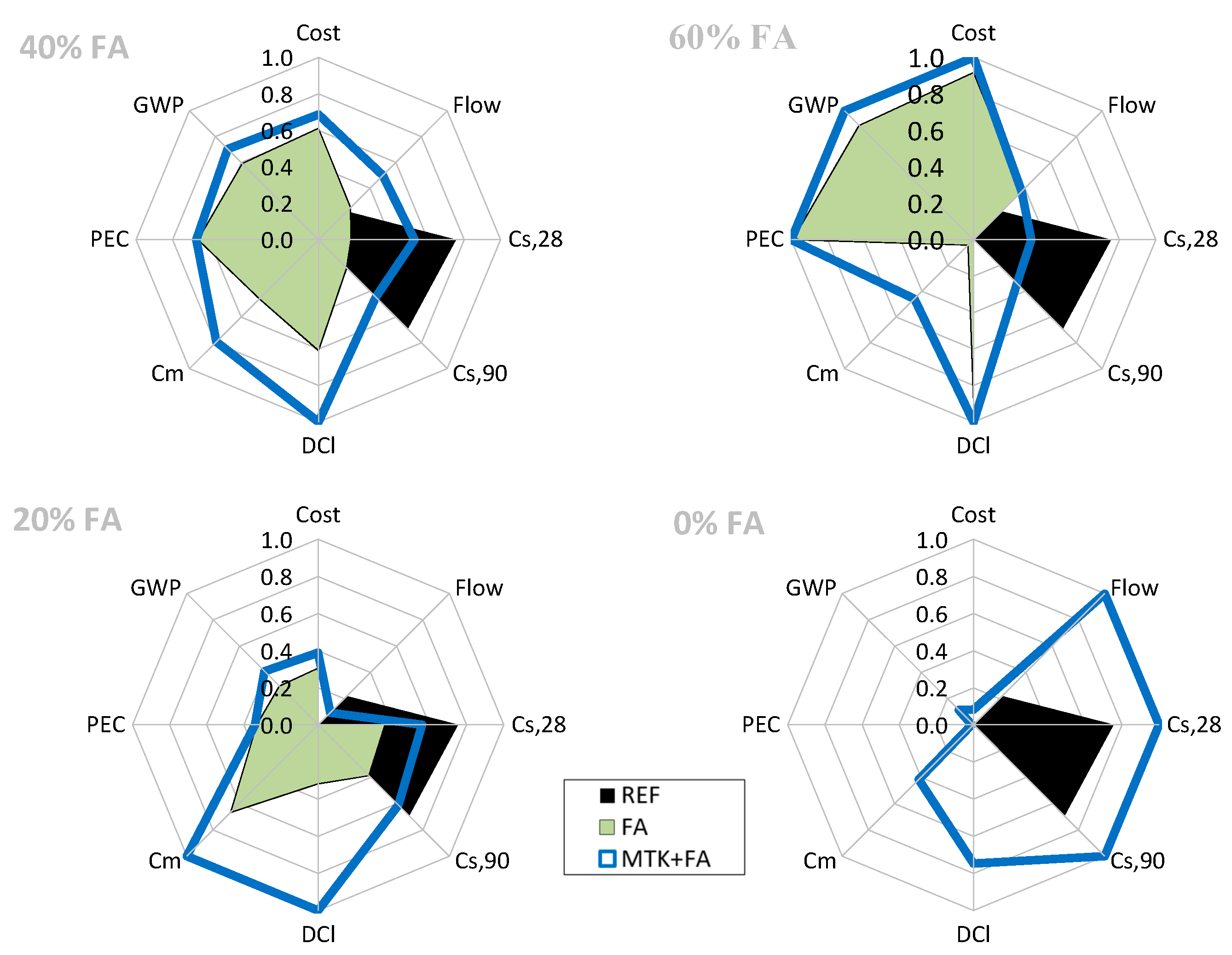 Buildings 14 02812 g009
