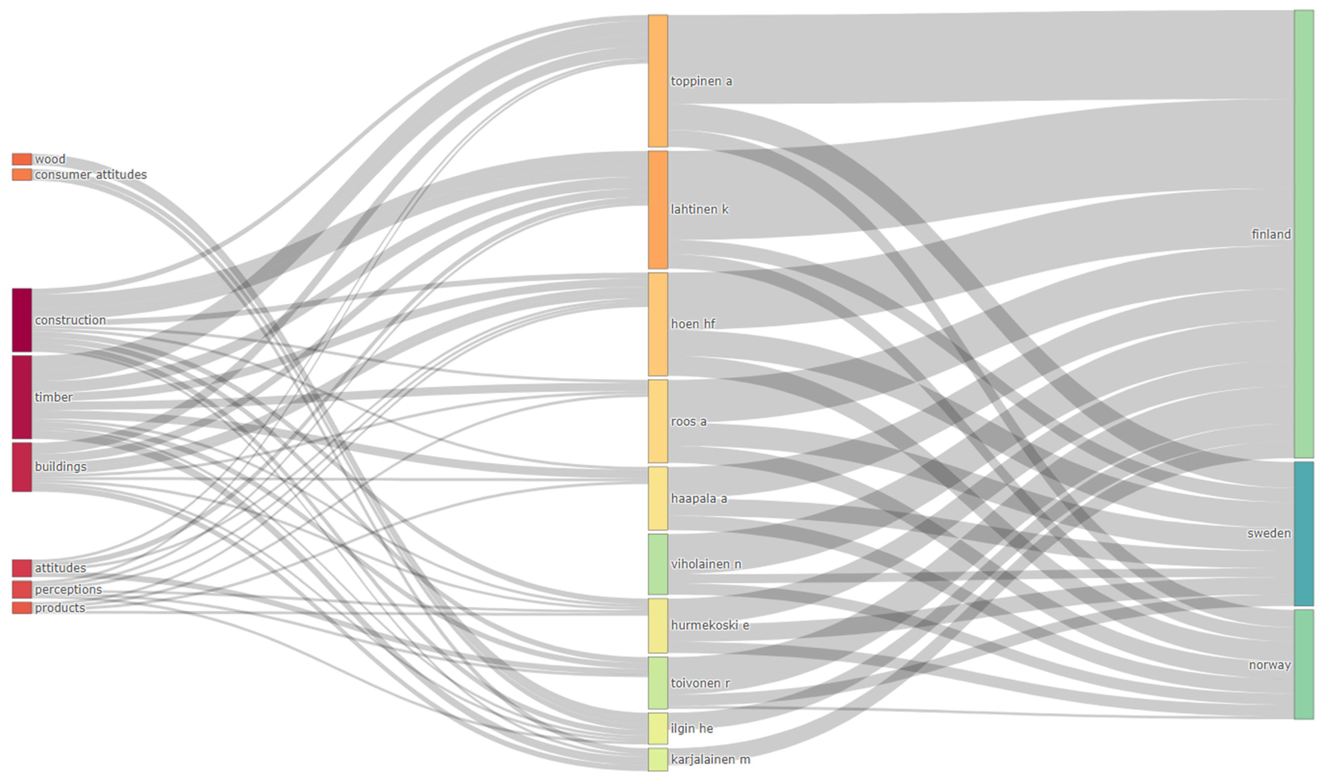 Buildings 14 02813 g001