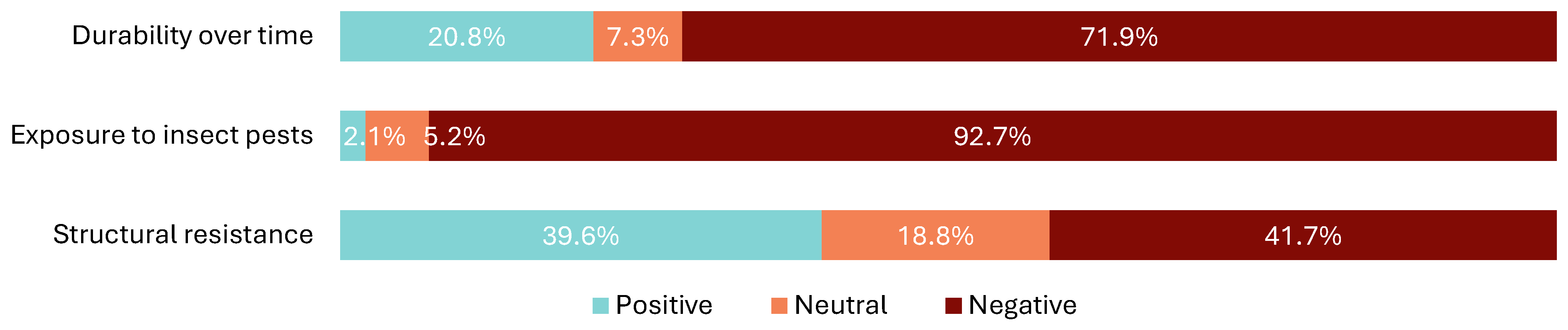 Buildings 14 02813 g004