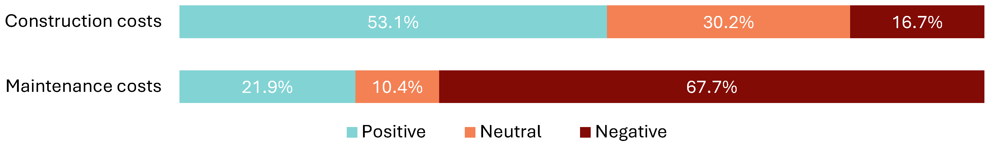 Buildings 14 02813 g005