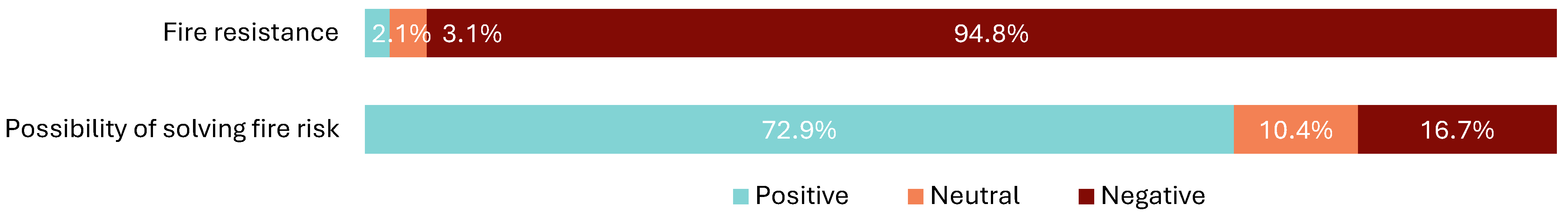 Buildings 14 02813 g006